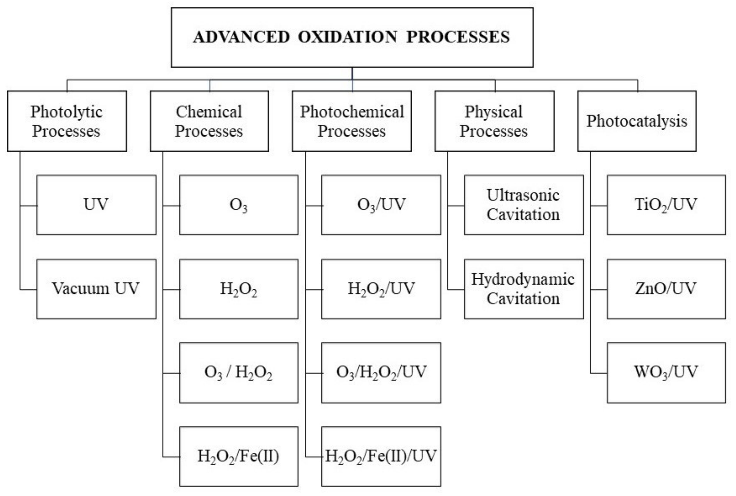 Processes 09 01013 g001