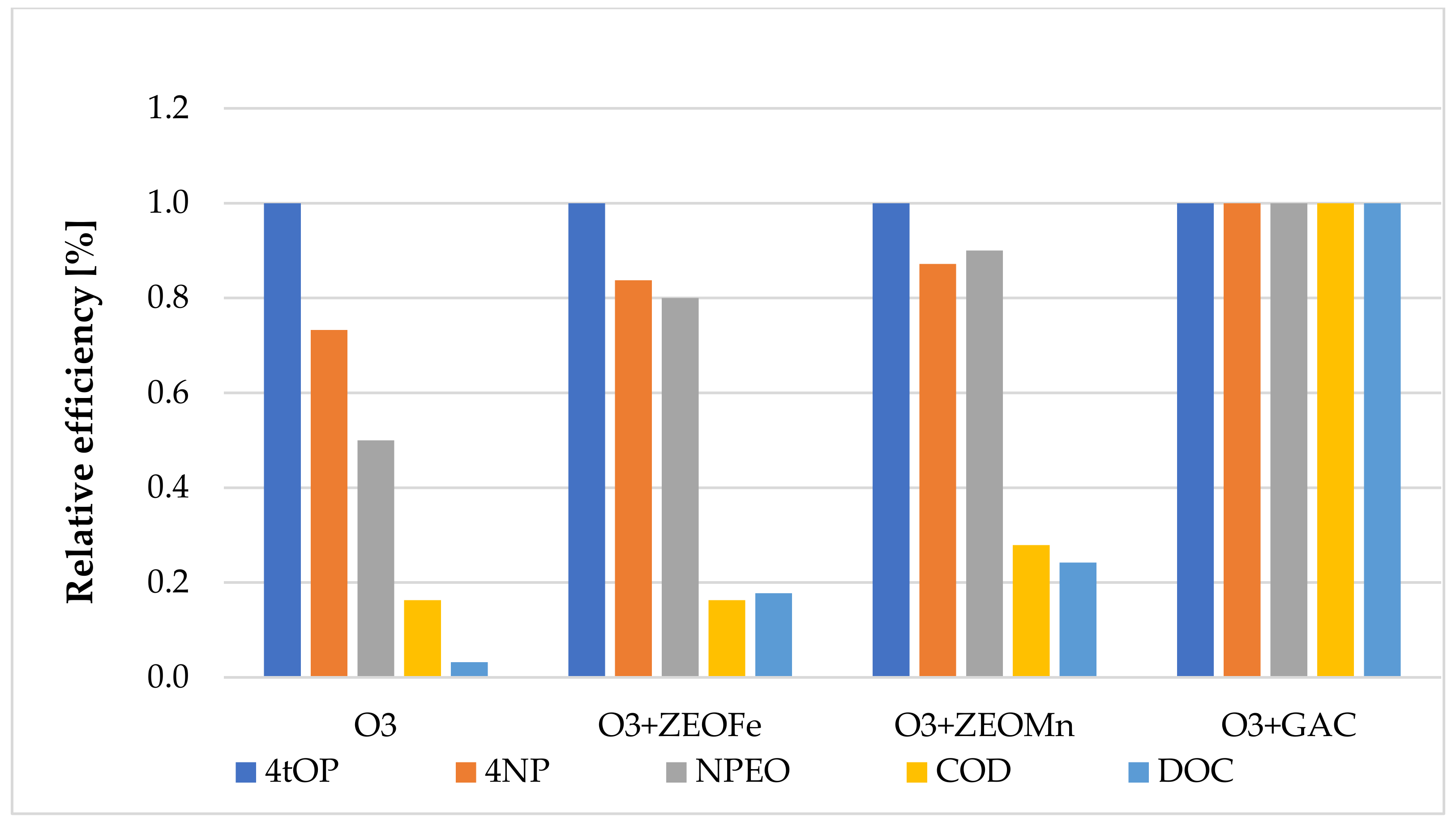Processes 09 01013 g005 Processes 09 01013 g005