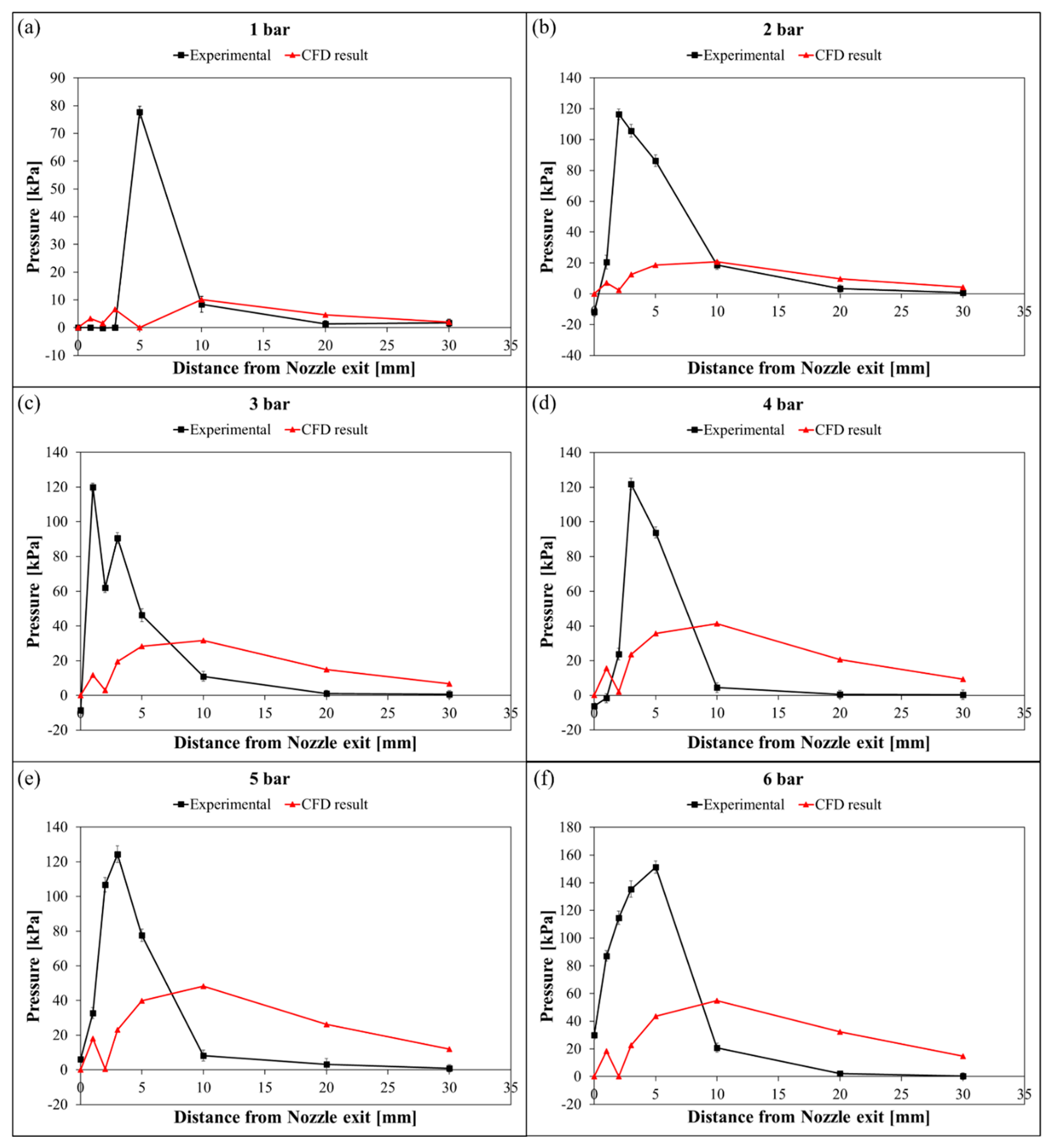 Processes 09 01014 g004