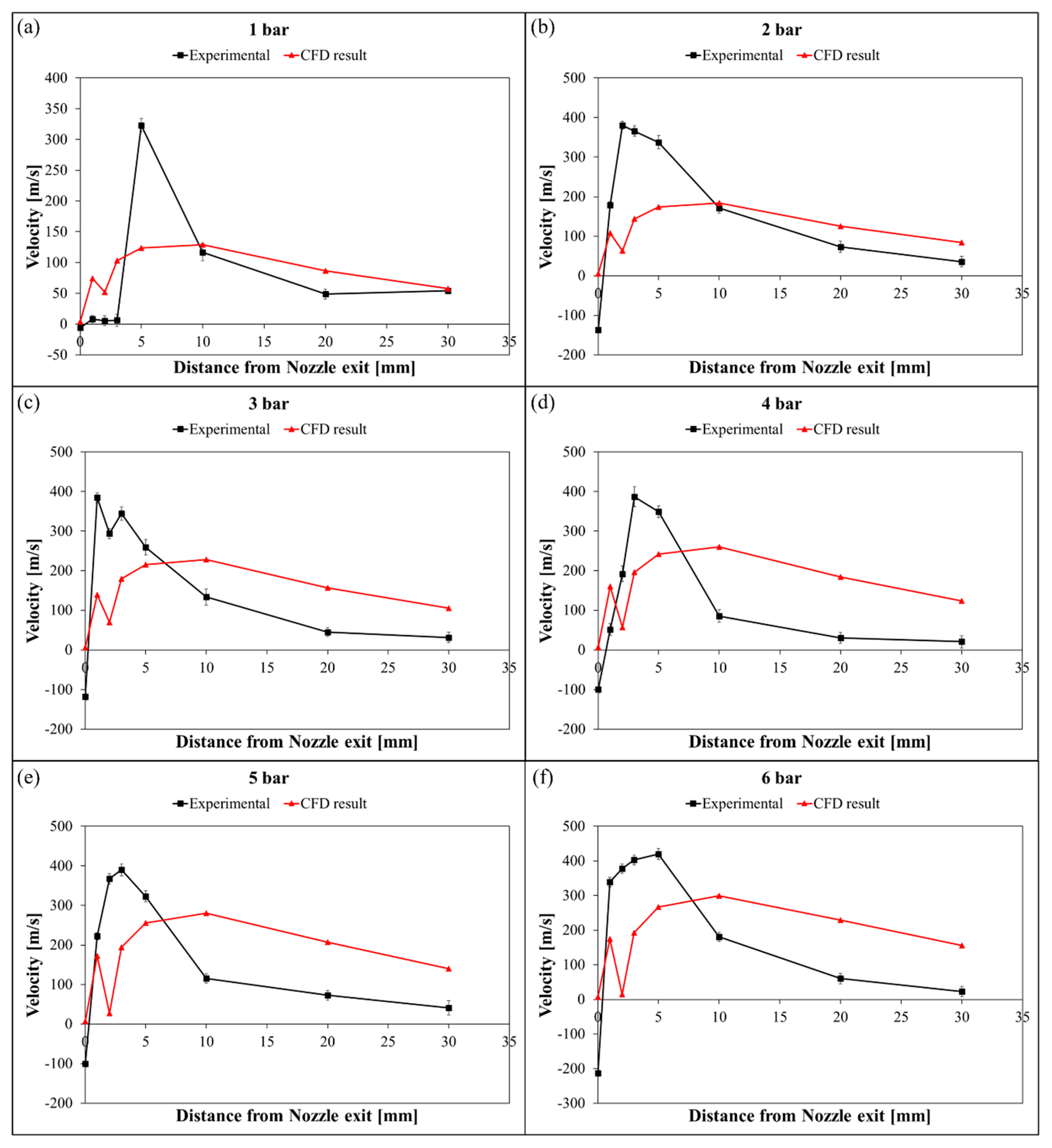 Processes 09 01014 g005