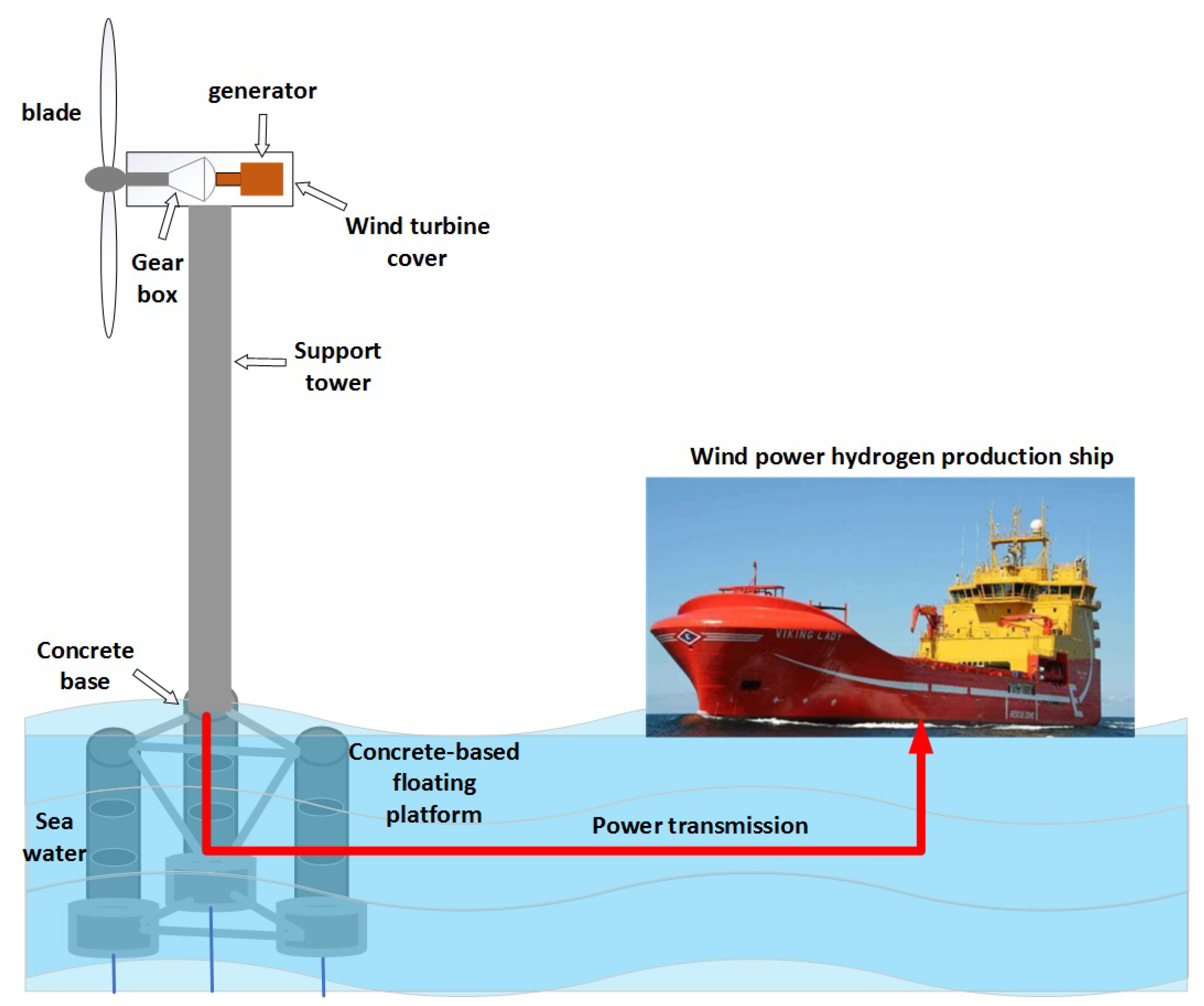 Processes 09 01016 g001