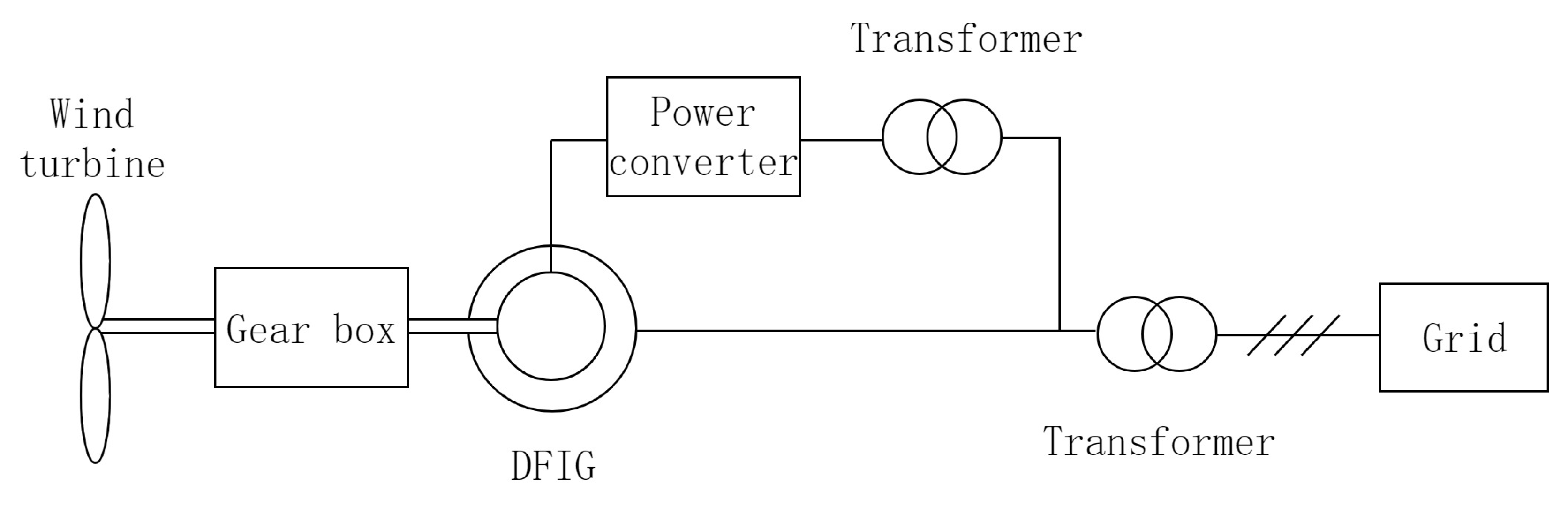 Processes 09 01016 g002