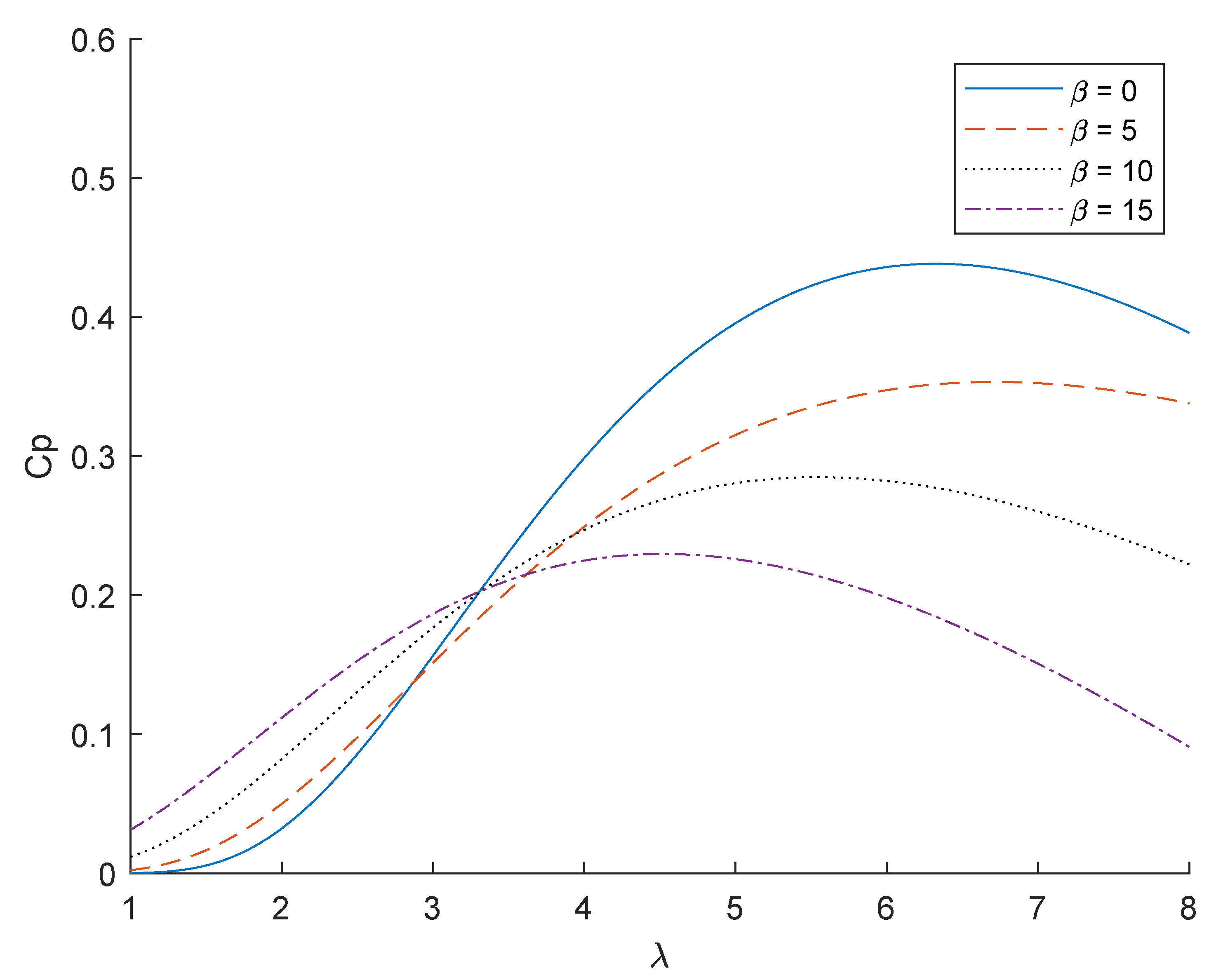 Processes 09 01016 g003
