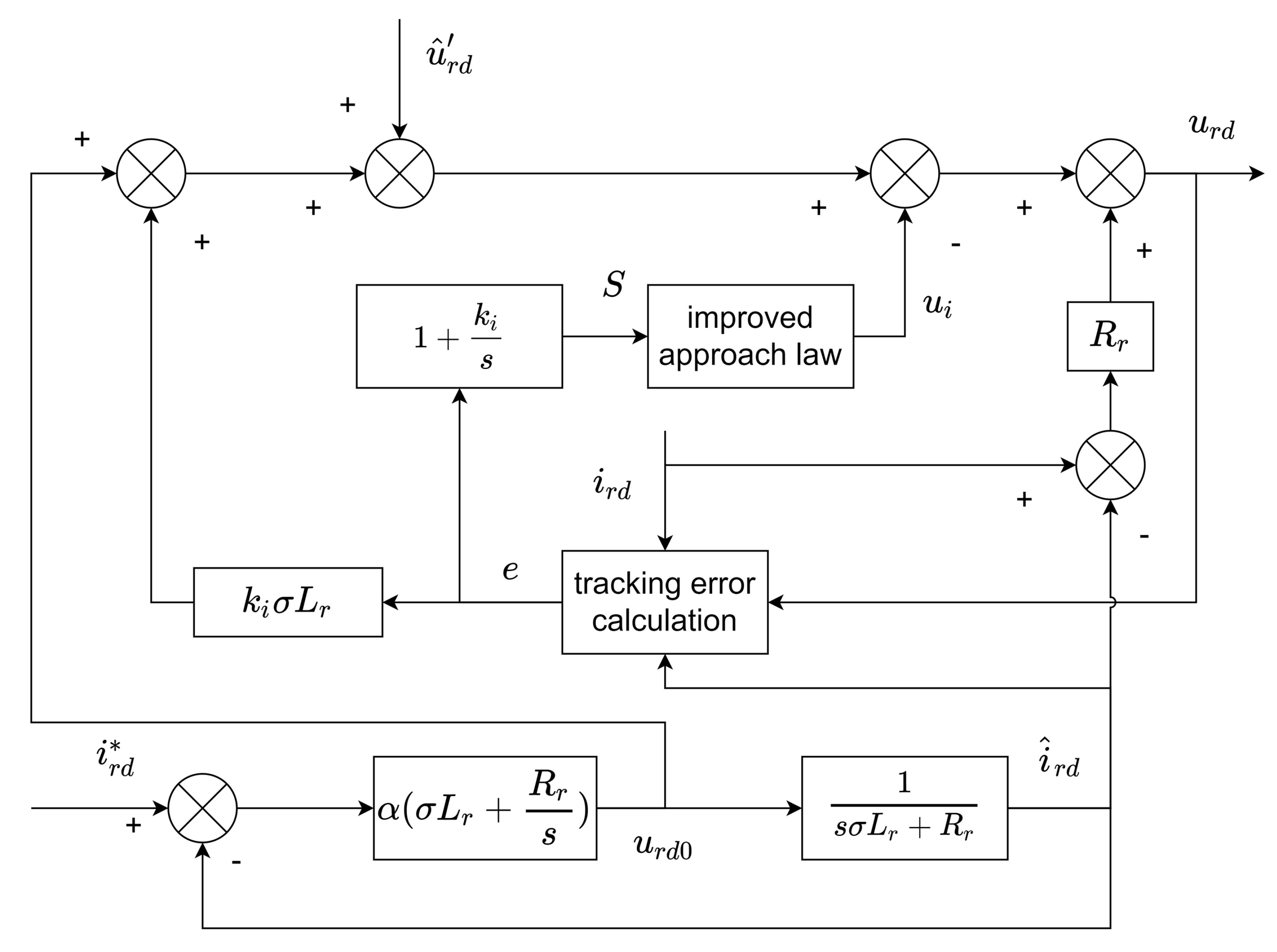 Processes 09 01016 g008