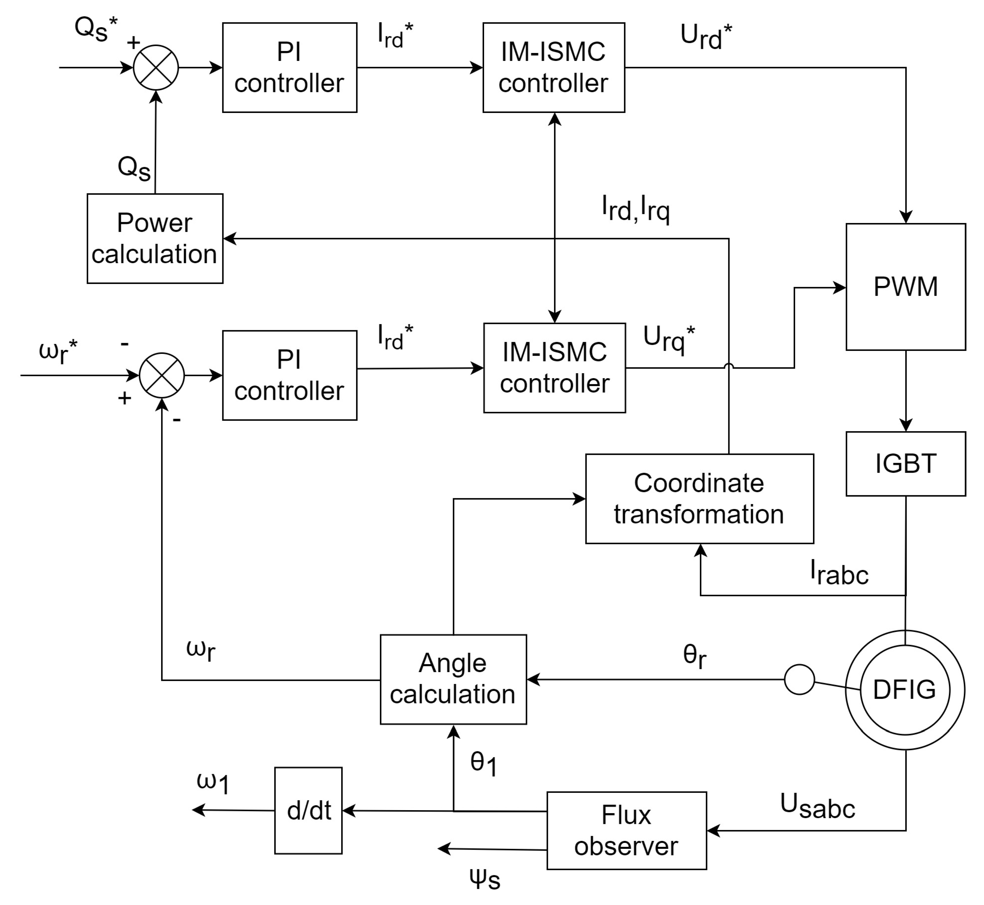 Processes 09 01016 g009