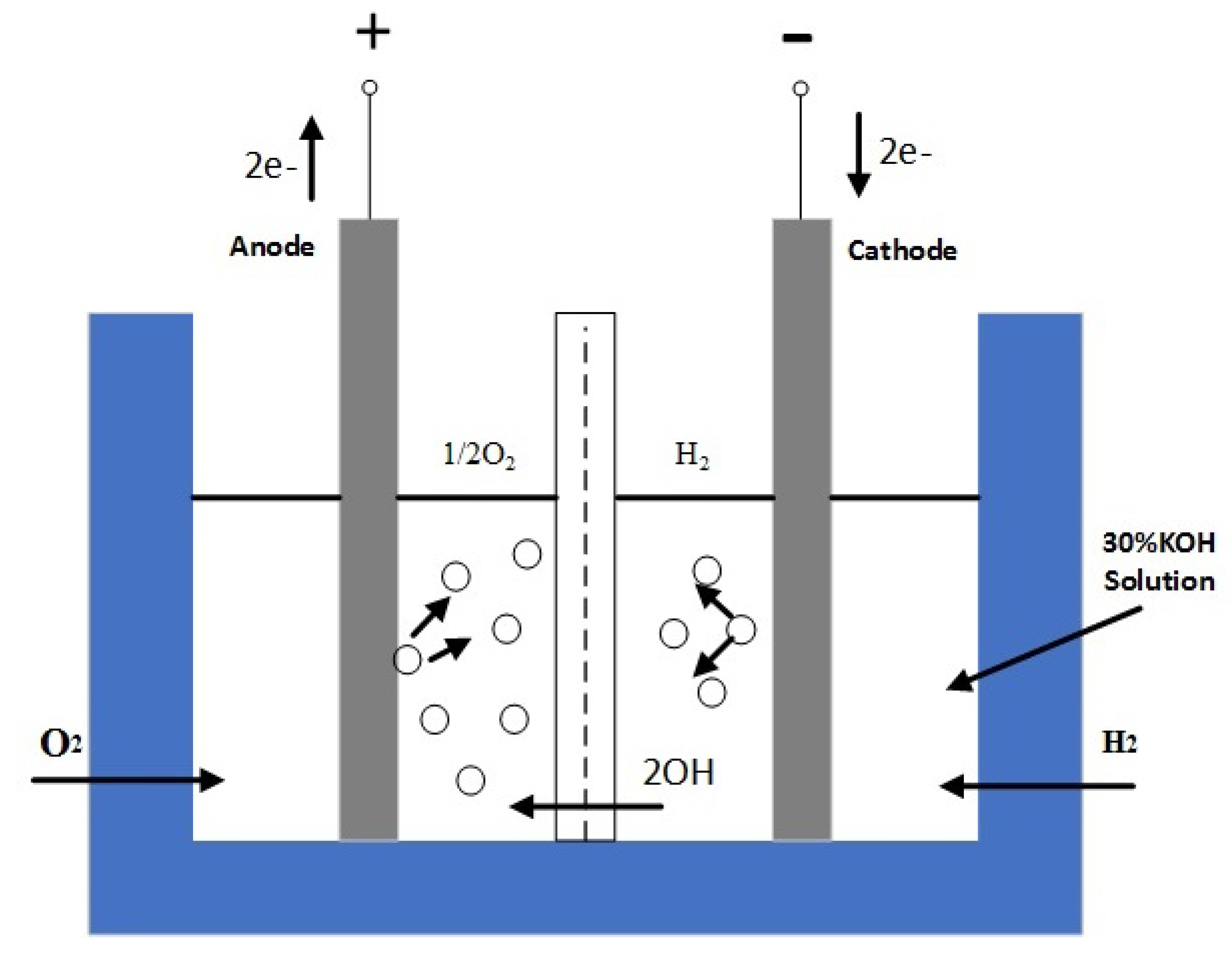 Processes 09 01016 g010