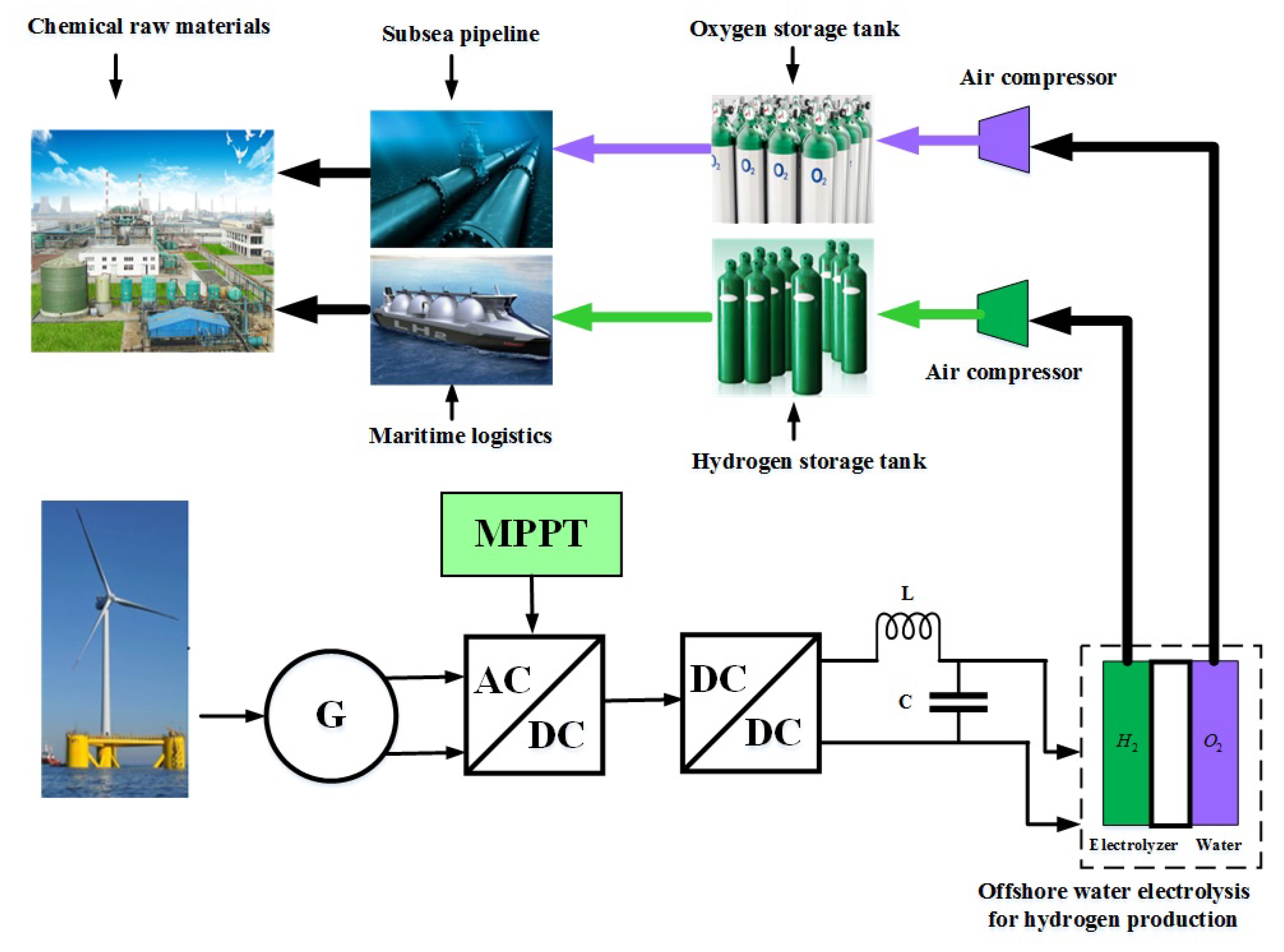 Processes 09 01016 g011