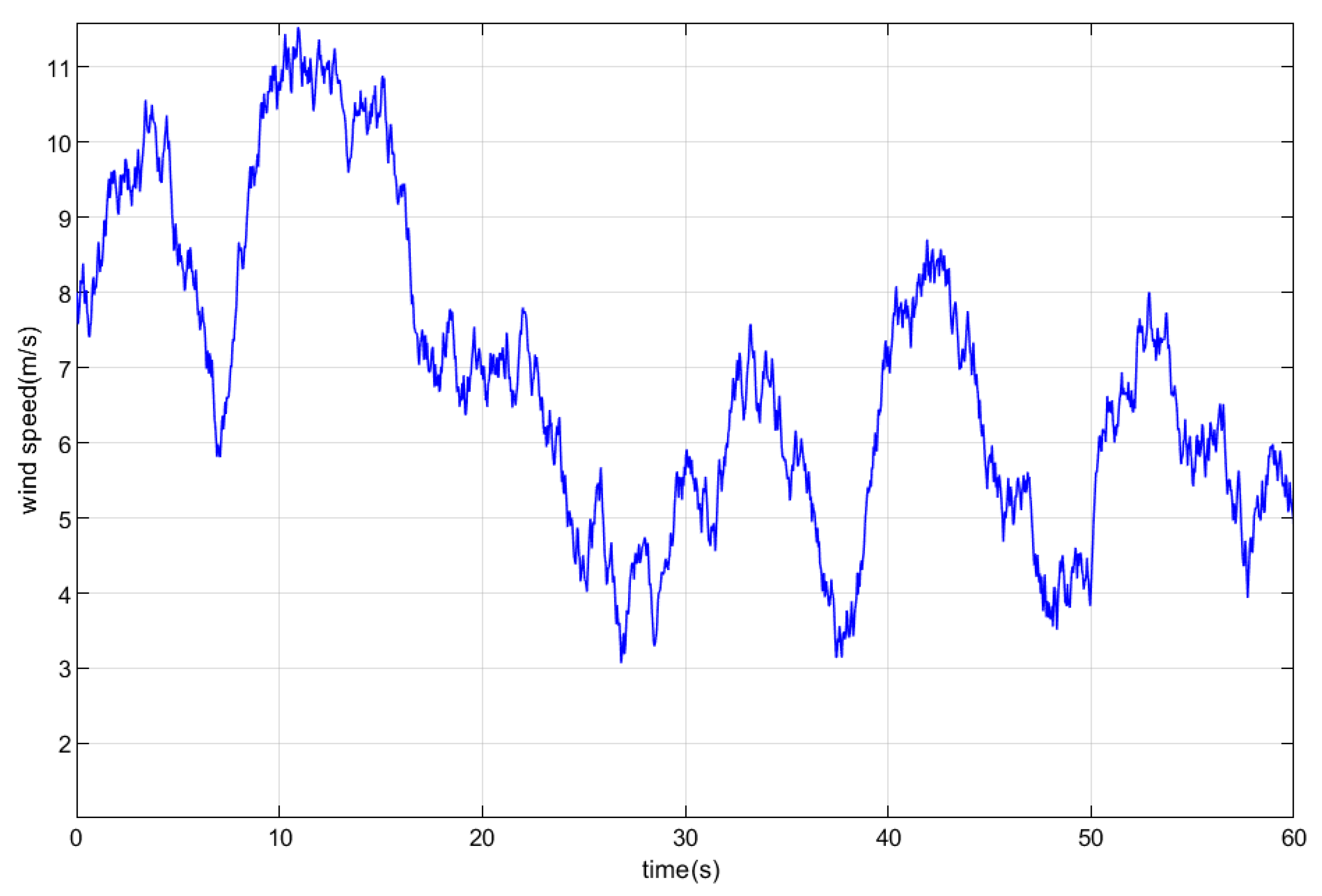 Processes 09 01016 g012