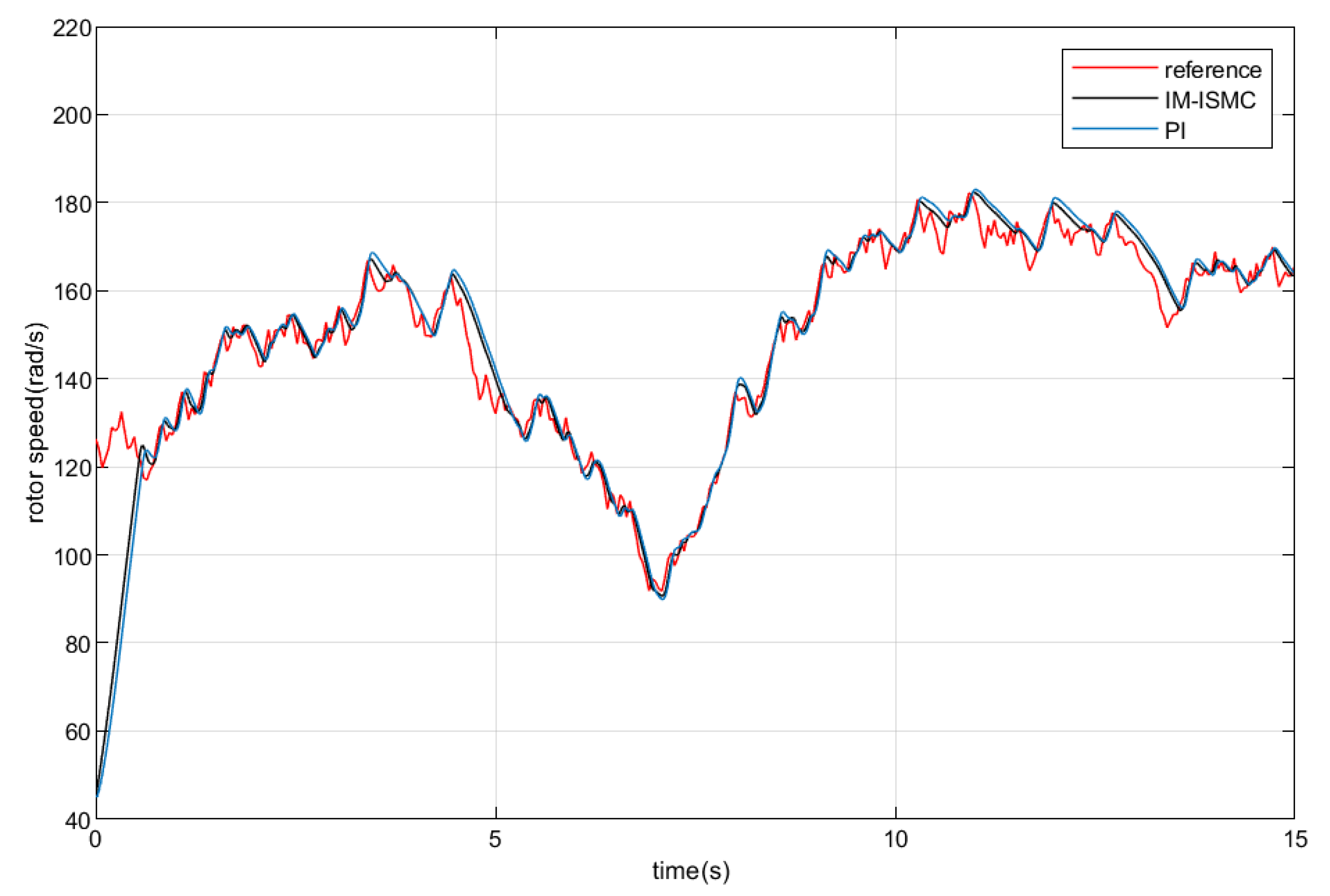 Processes 09 01016 g013