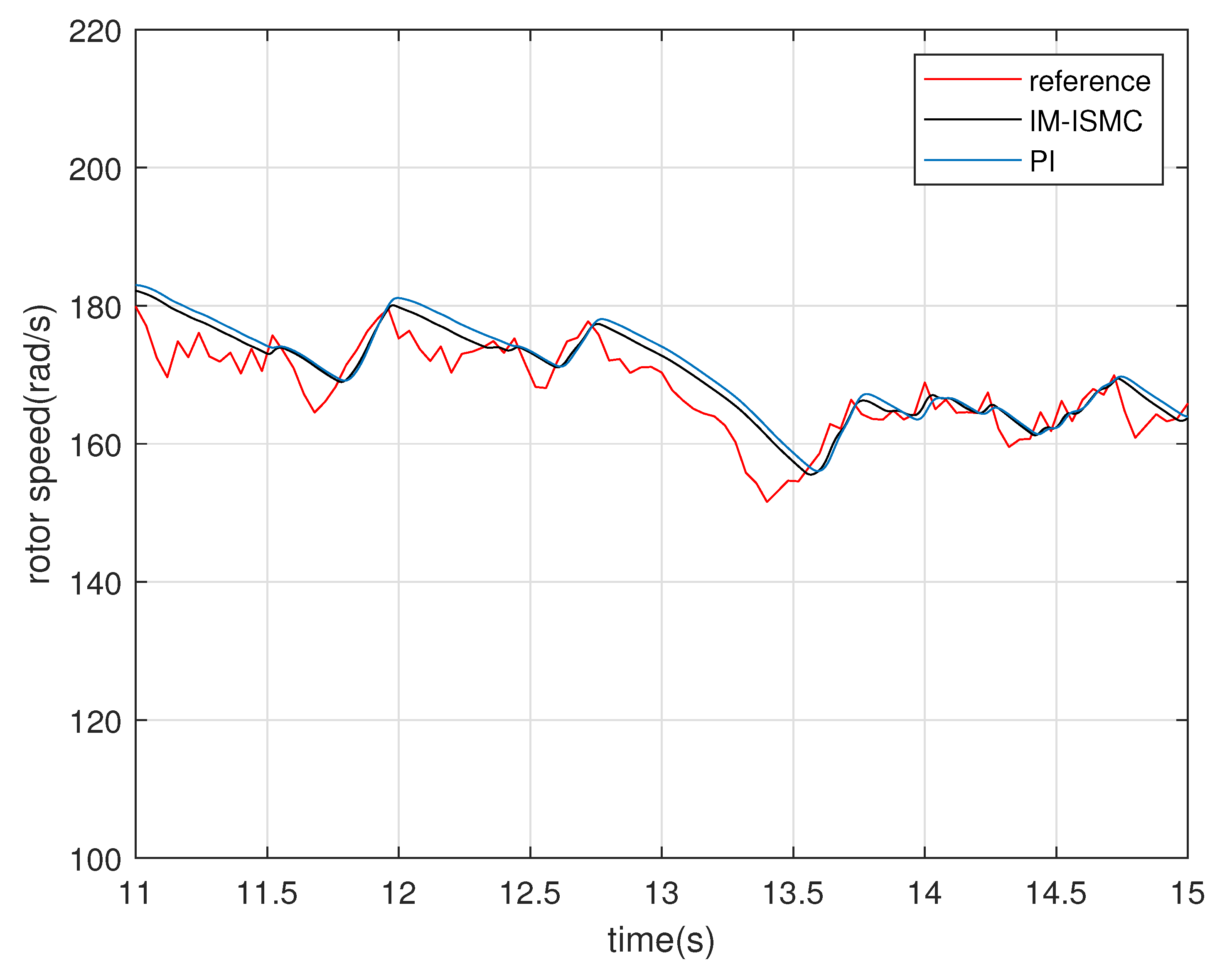 Processes 09 01016 g016