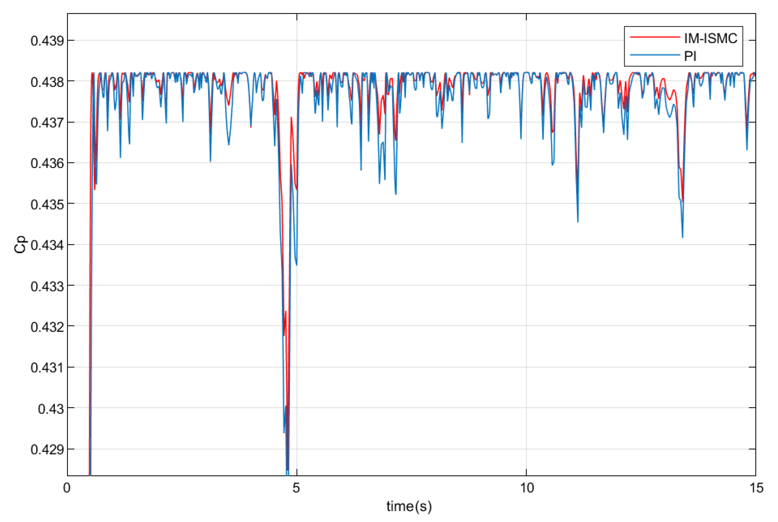 Processes 09 01016 g018