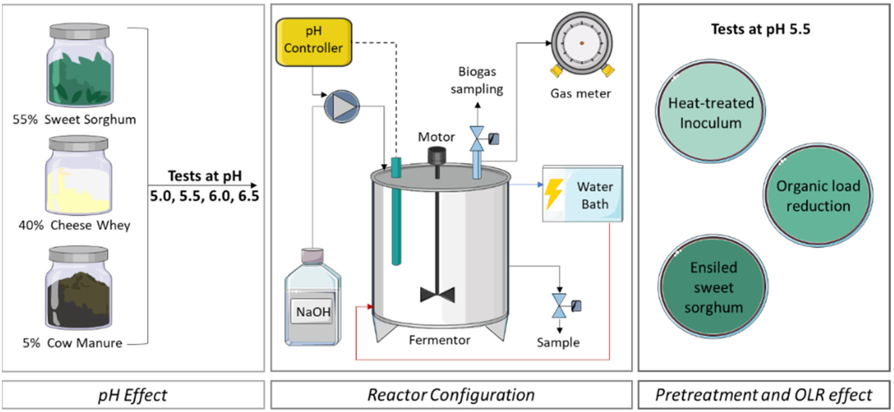 Processes 09 01017 g001 Processes 09 01017 g001