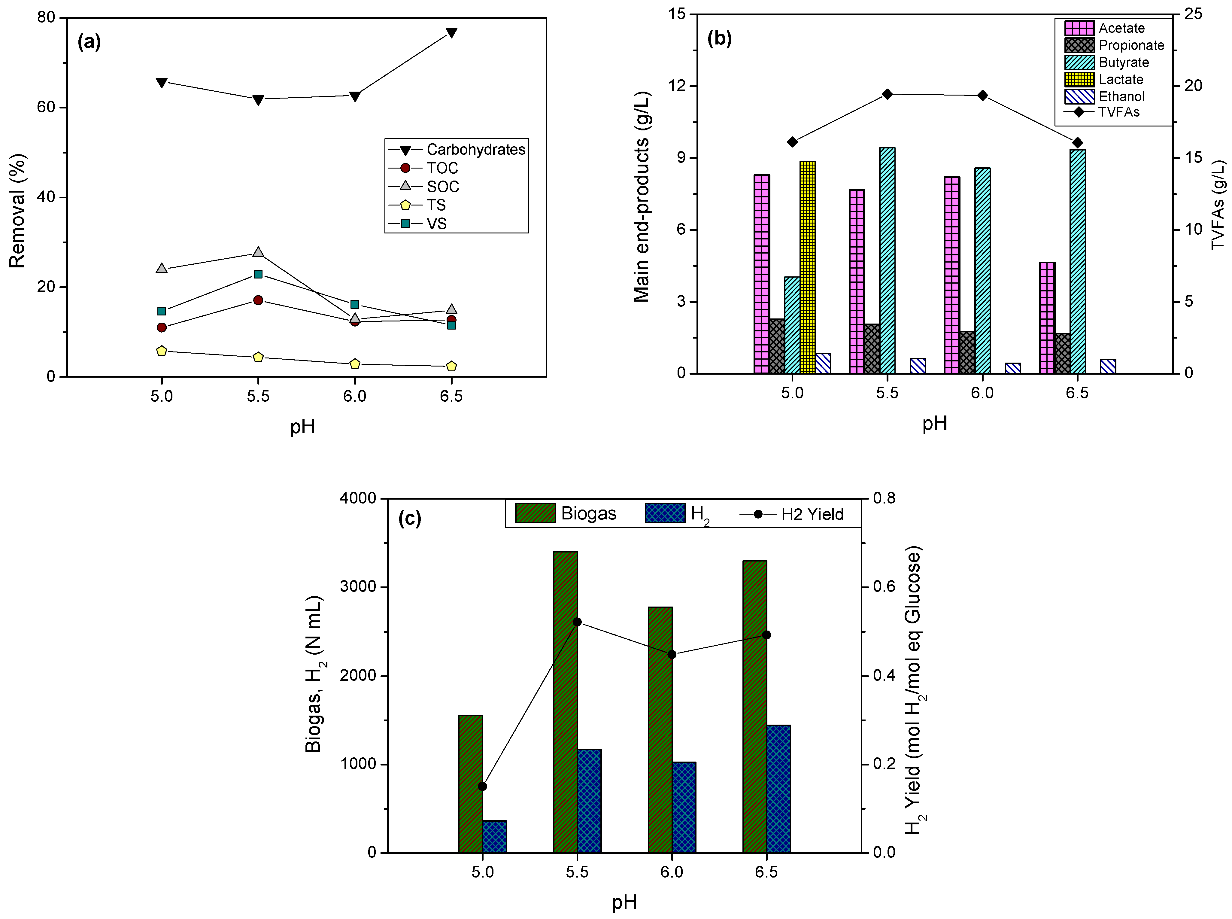 Processes 09 01017 g002 Processes 09 01017 g002