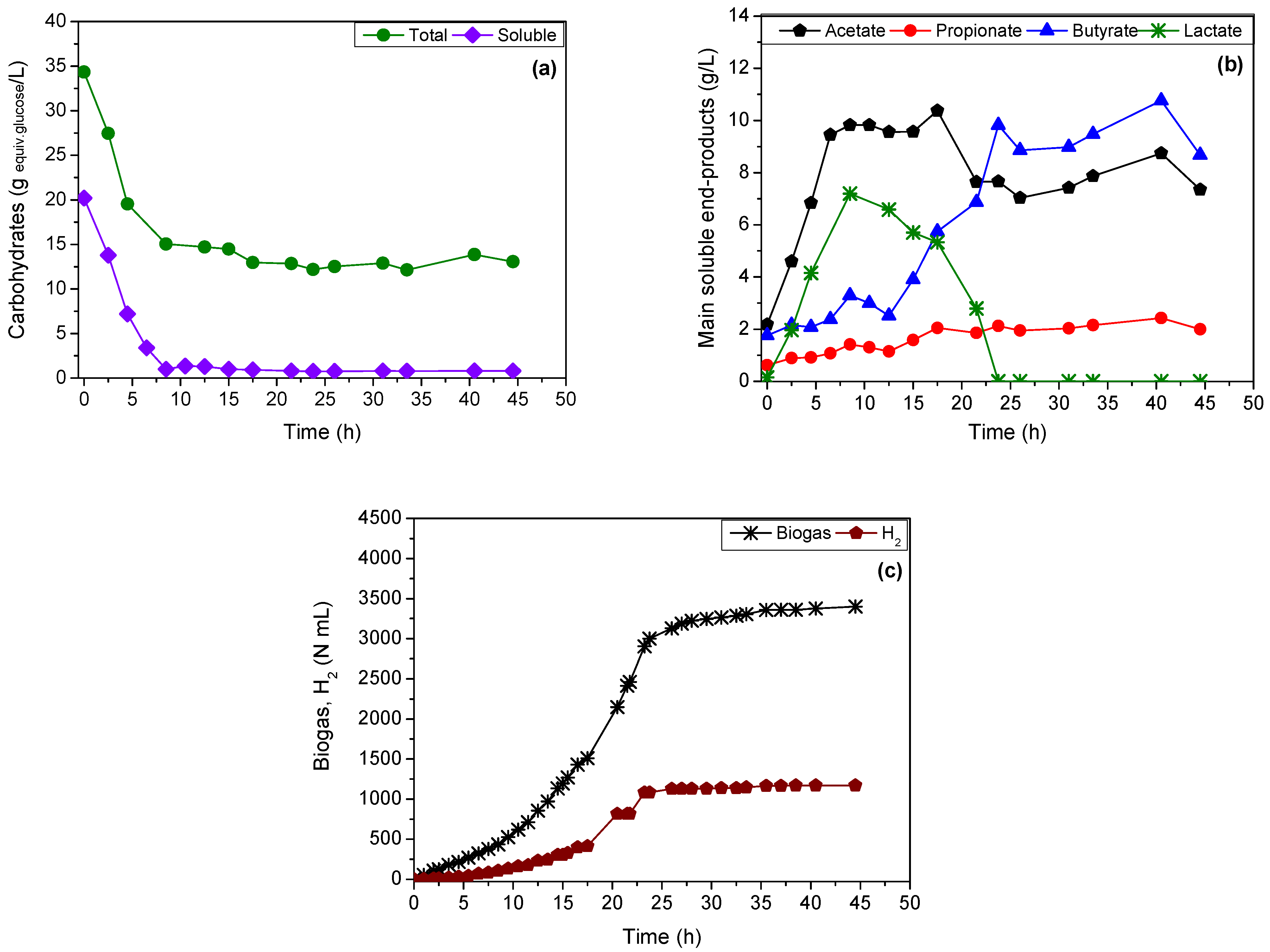Processes 09 01017 g003 Processes 09 01017 g003