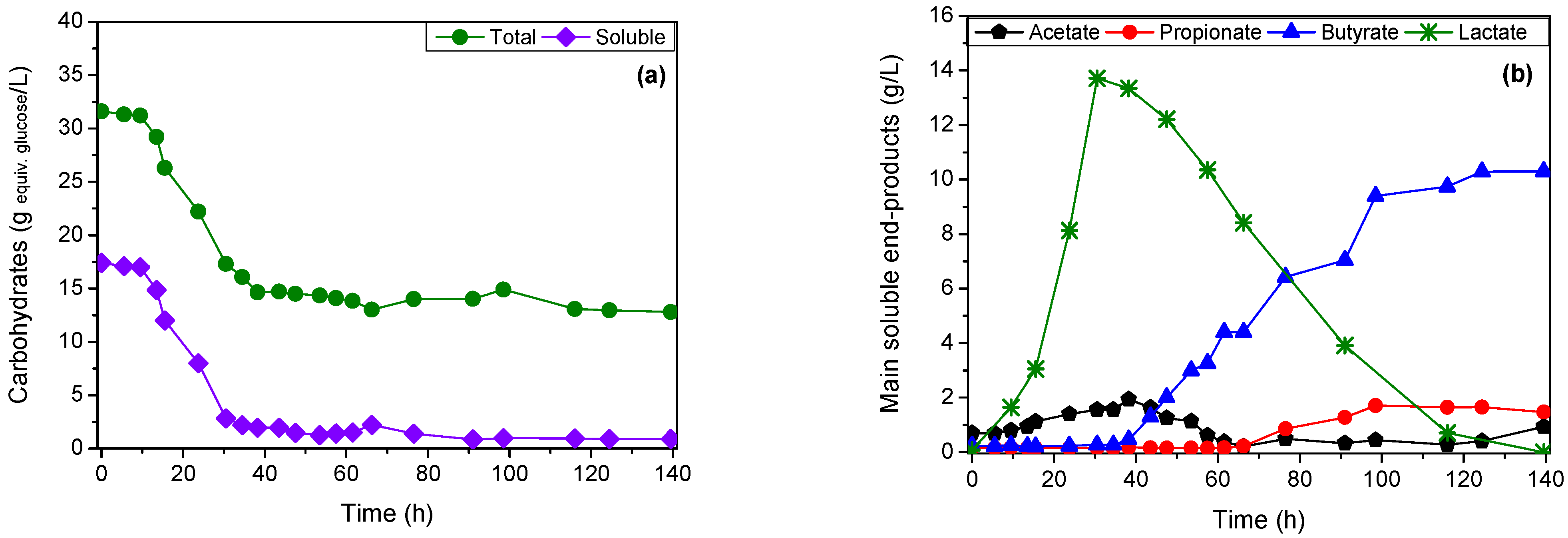Processes 09 01017 g004a Processes 09 01017 g004a