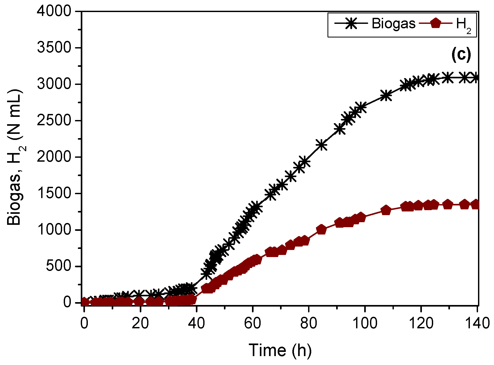 Processes 09 01017 g004b Processes 09 01017 g004b