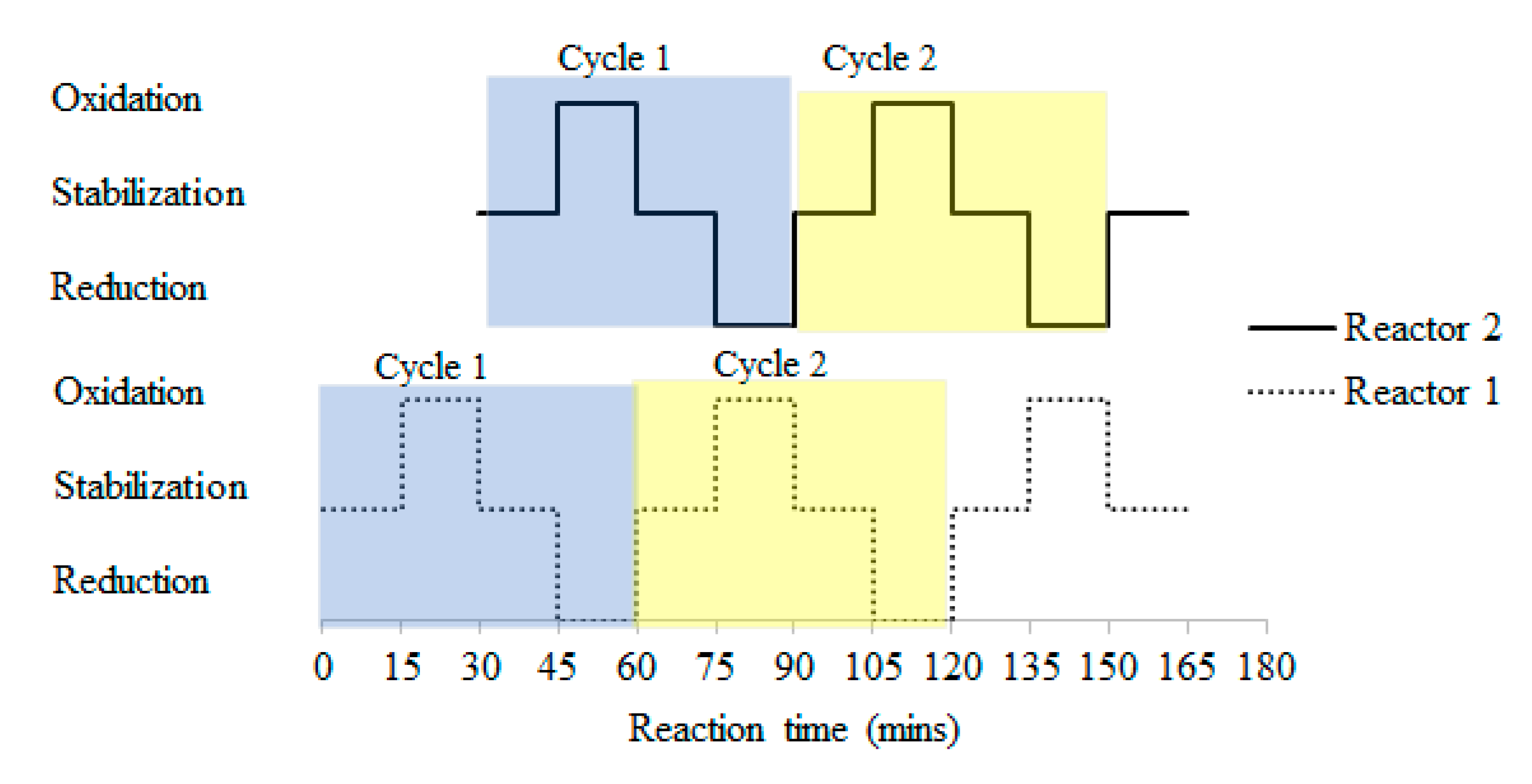 Processes 09 01018 g002 Processes 09 01018 g002
