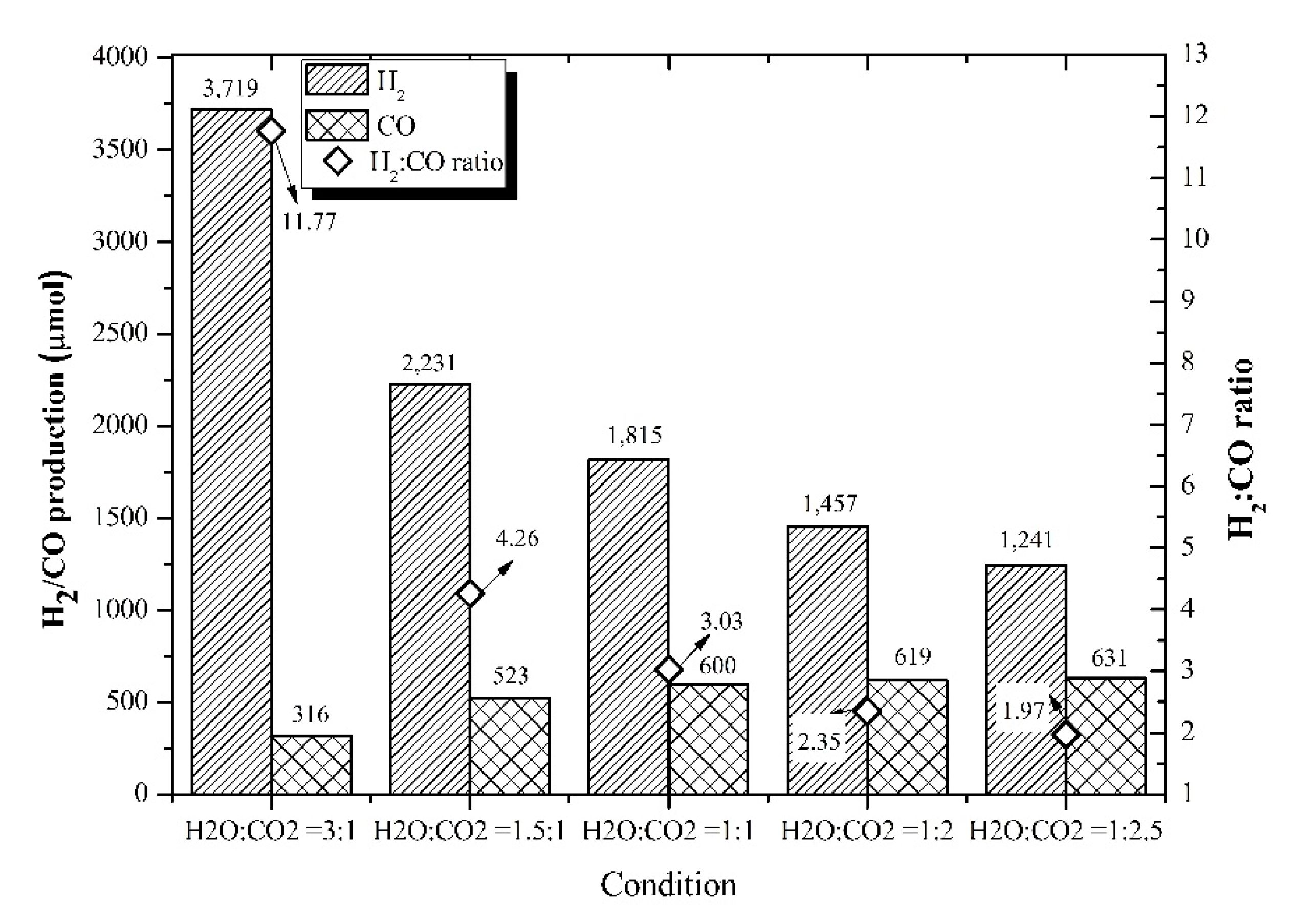 Processes 09 01018 g007 Processes 09 01018 g007