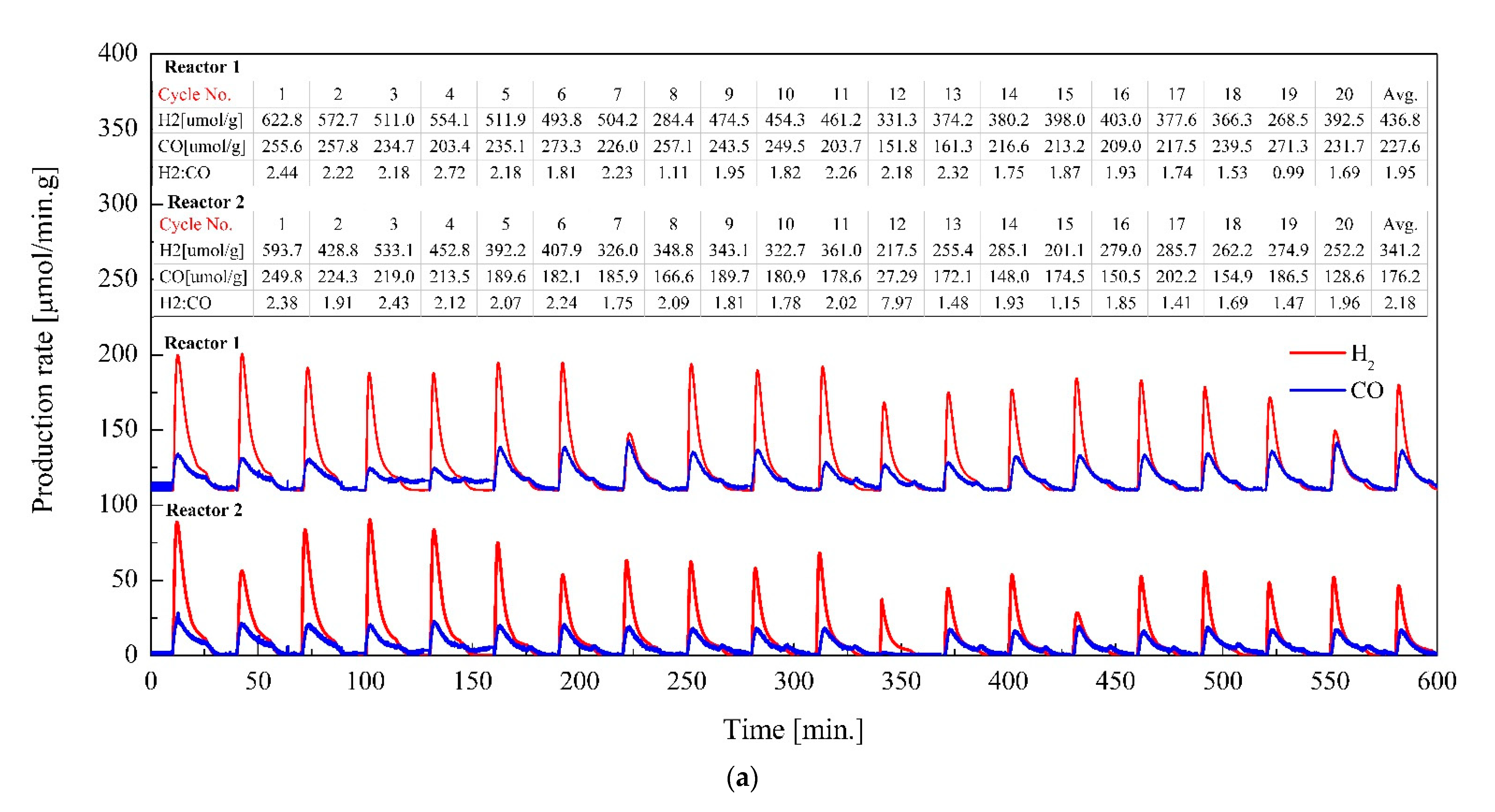 Processes 09 01018 g008a Processes 09 01018 g008a