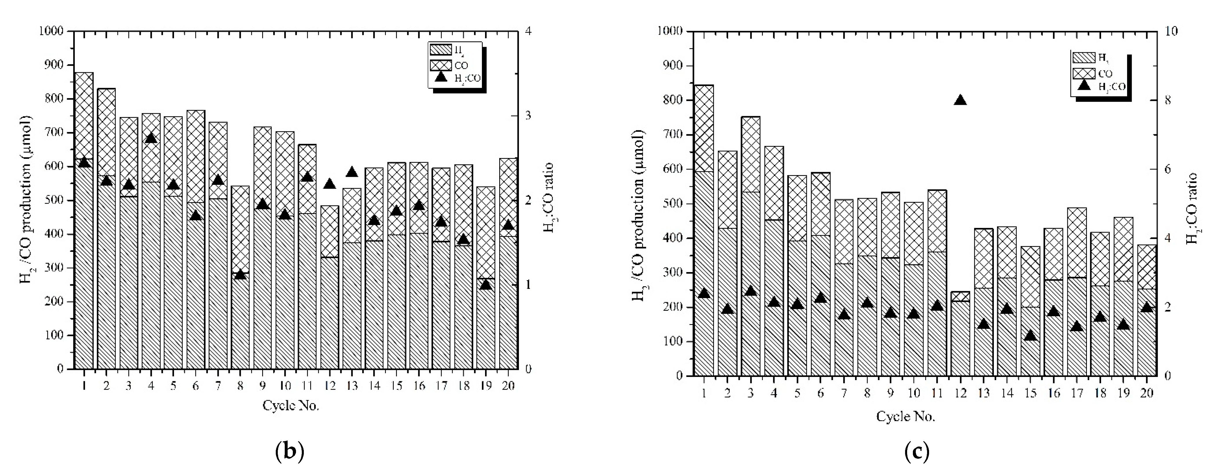 Processes 09 01018 g008b Processes 09 01018 g008b
