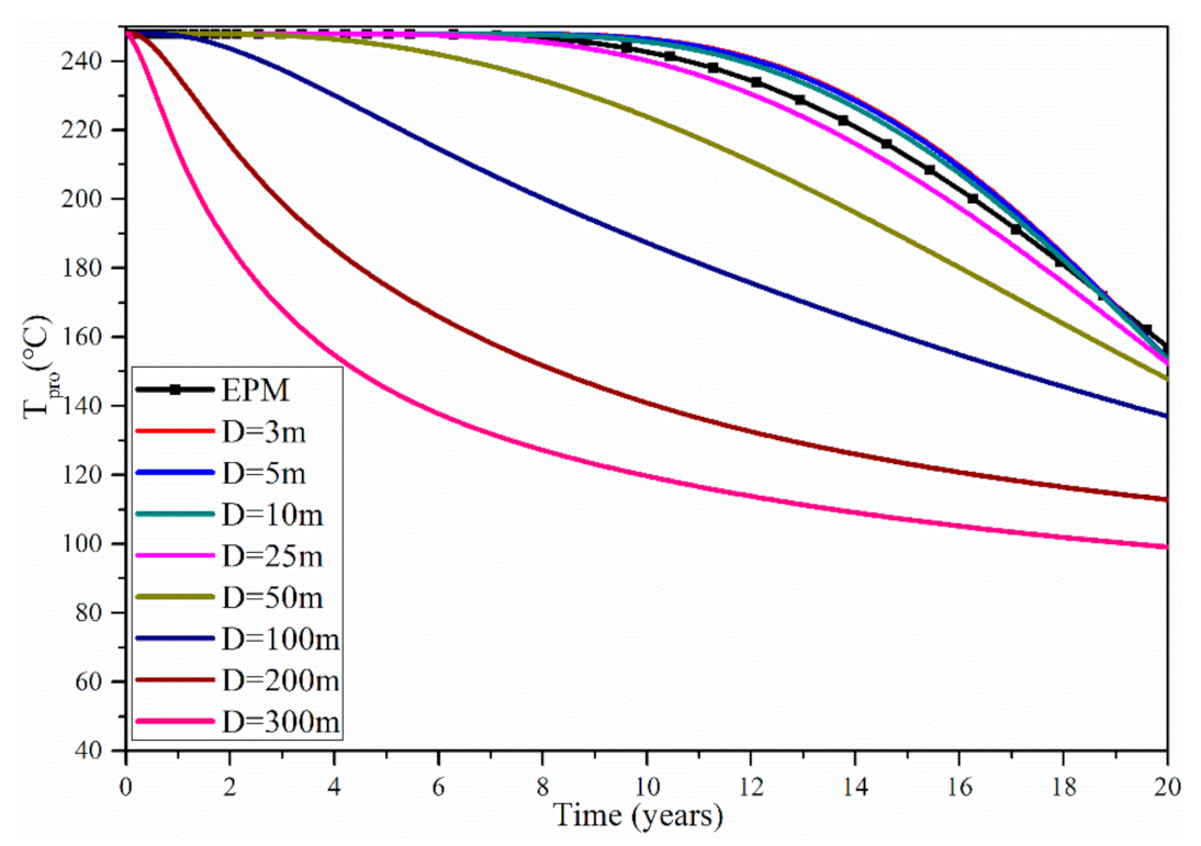 Processes 09 01020 g004 Processes 09 01020 g004