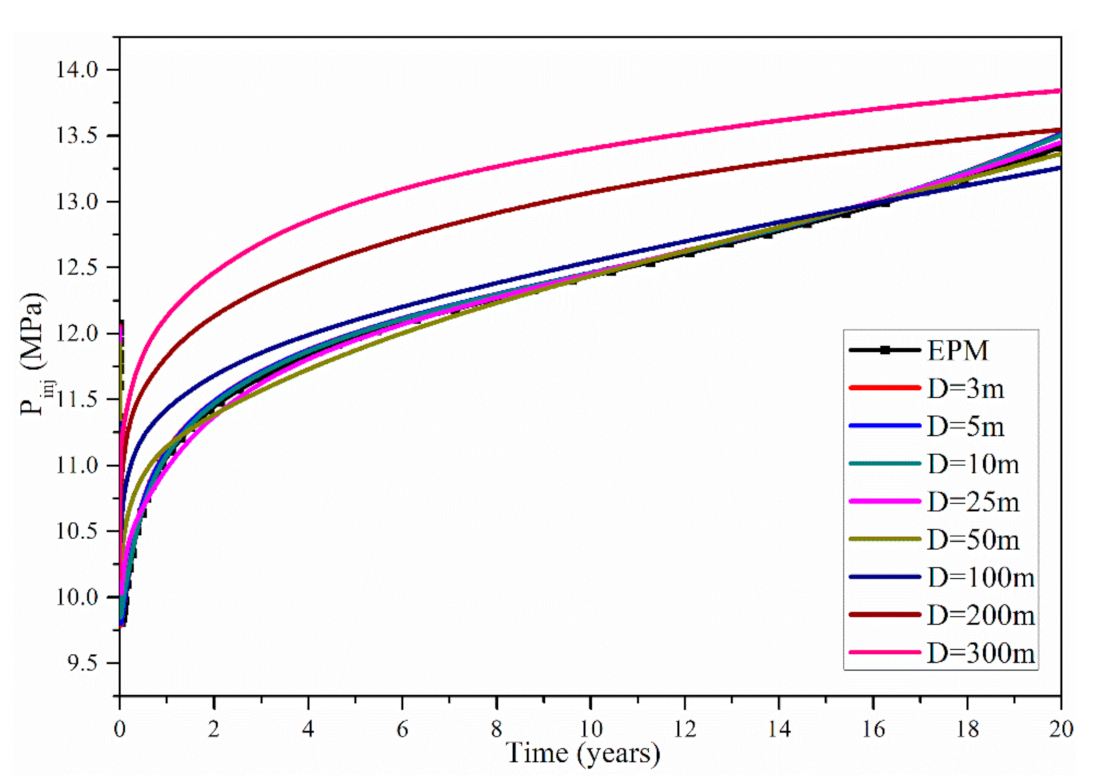 Processes 09 01020 g006 Processes 09 01020 g006