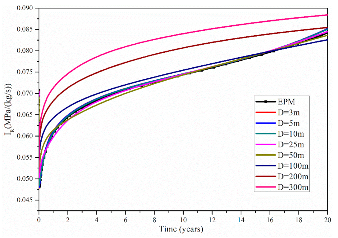Processes 09 01020 g007 Processes 09 01020 g007