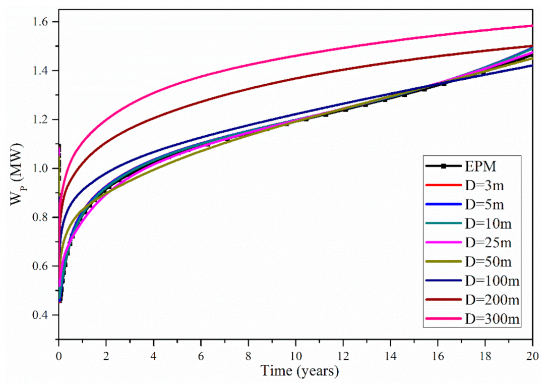Processes 09 01020 g008 Processes 09 01020 g008