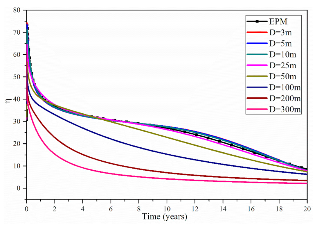 Processes 09 01020 g009 Processes 09 01020 g009