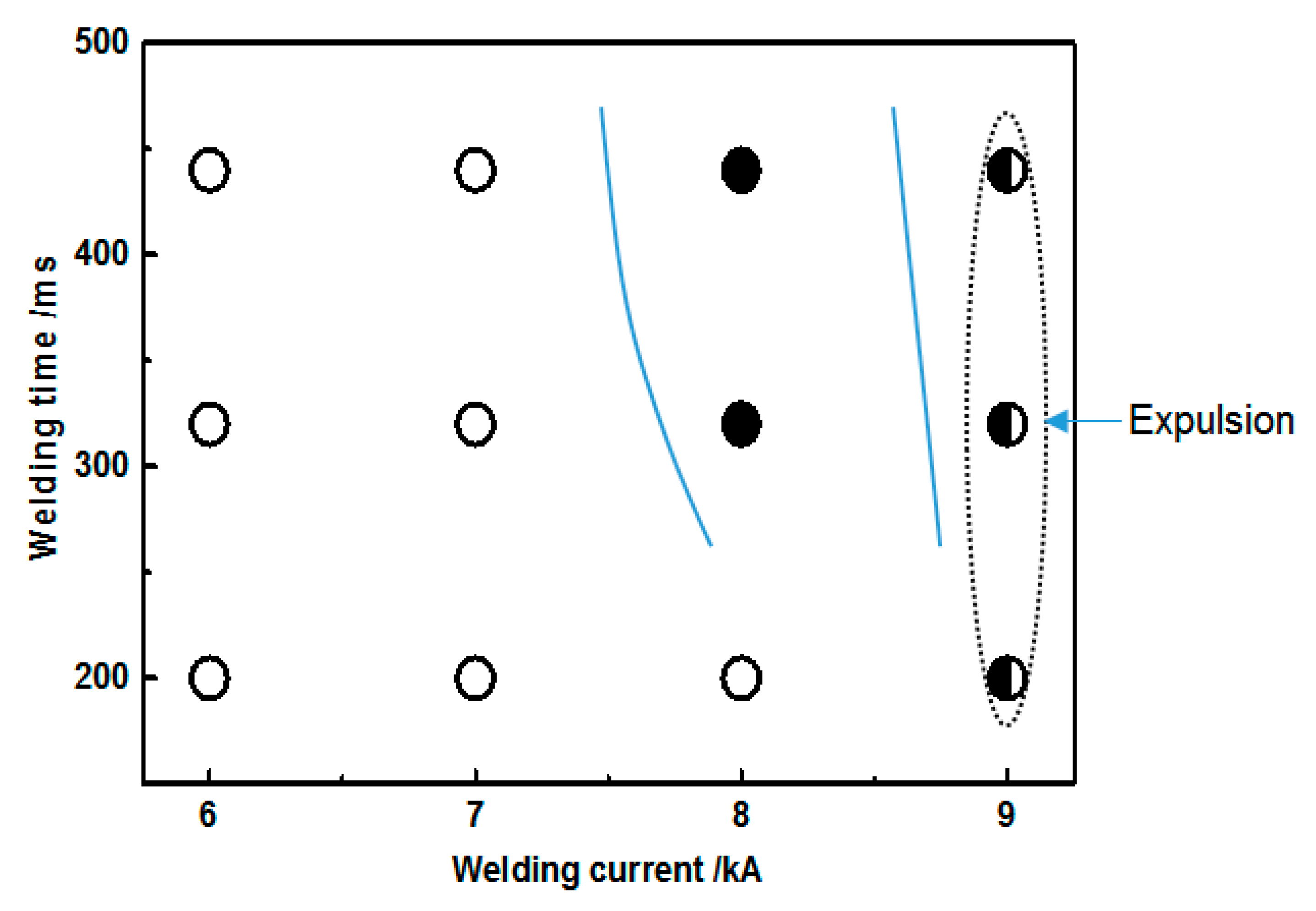 Processes 09 01021 g005