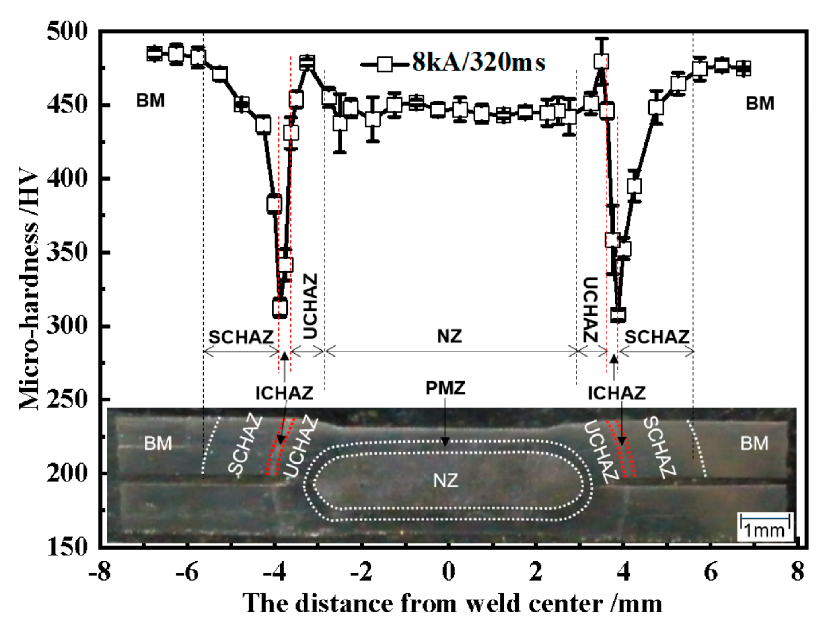 Processes 09 01021 g006