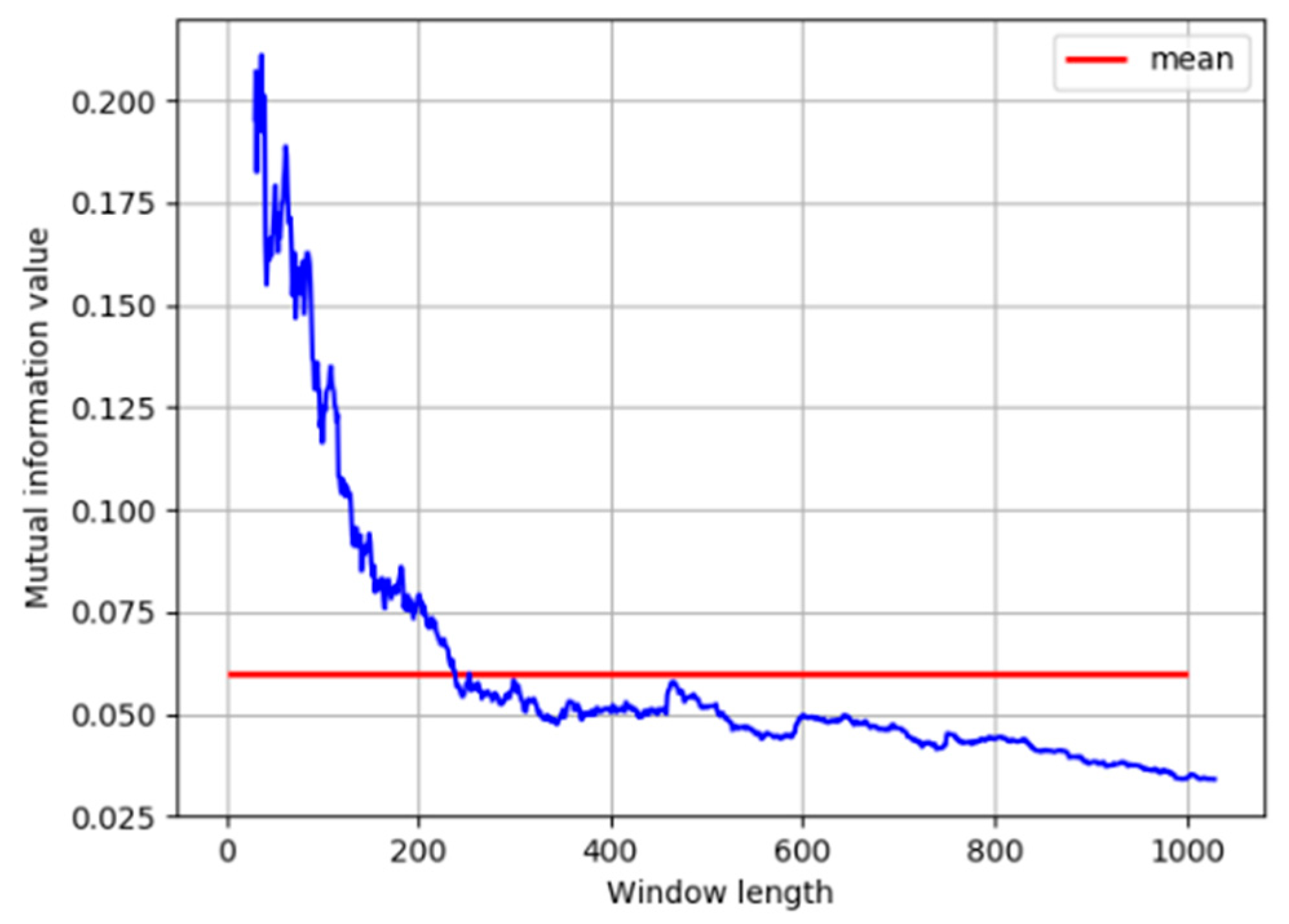 Processes 09 01027 g005