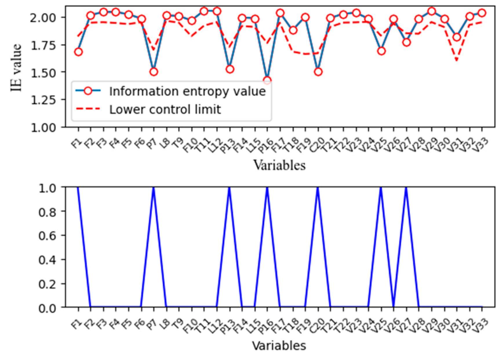 Processes 09 01027 g010
