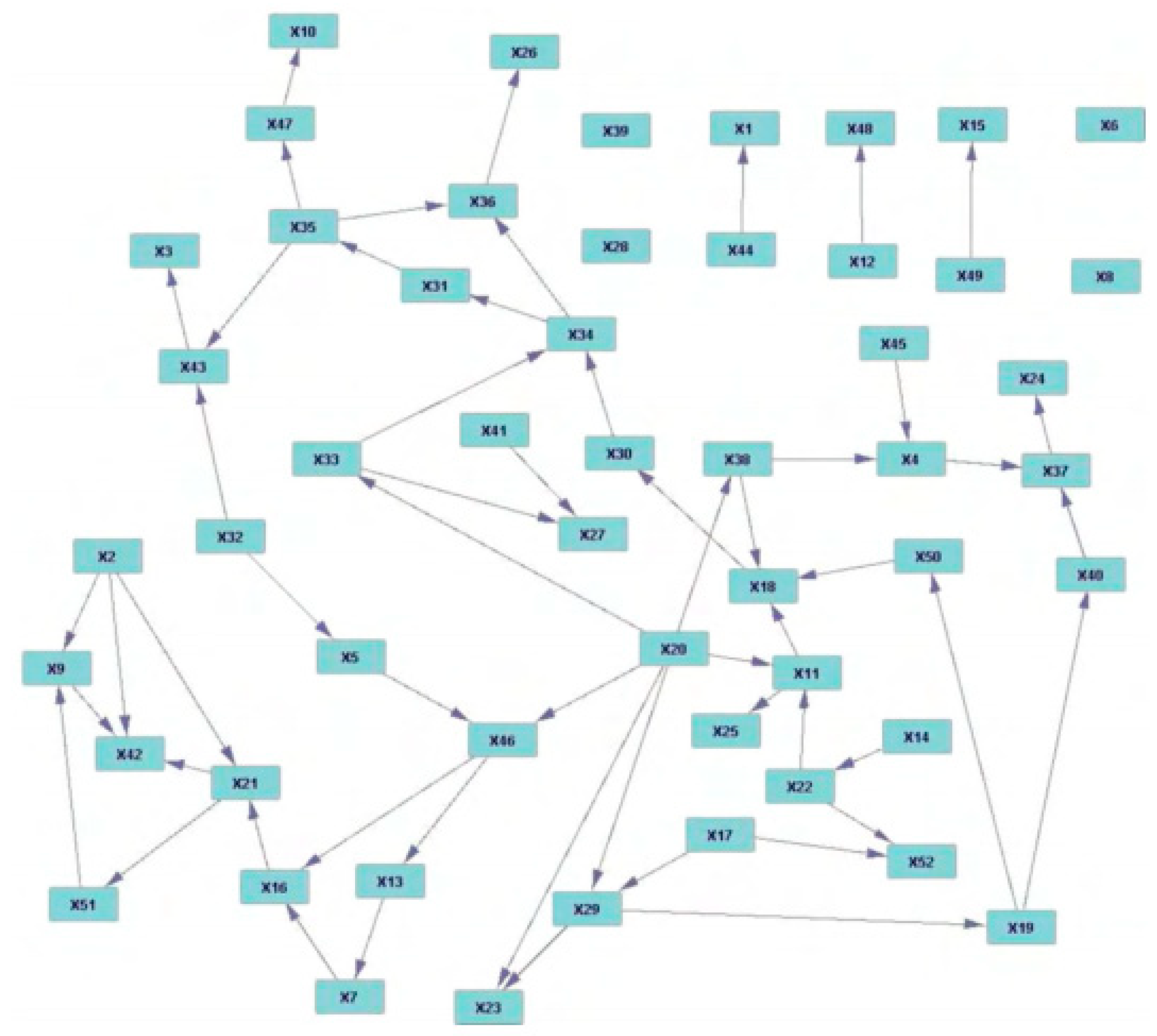 Processes 09 01027 g015
