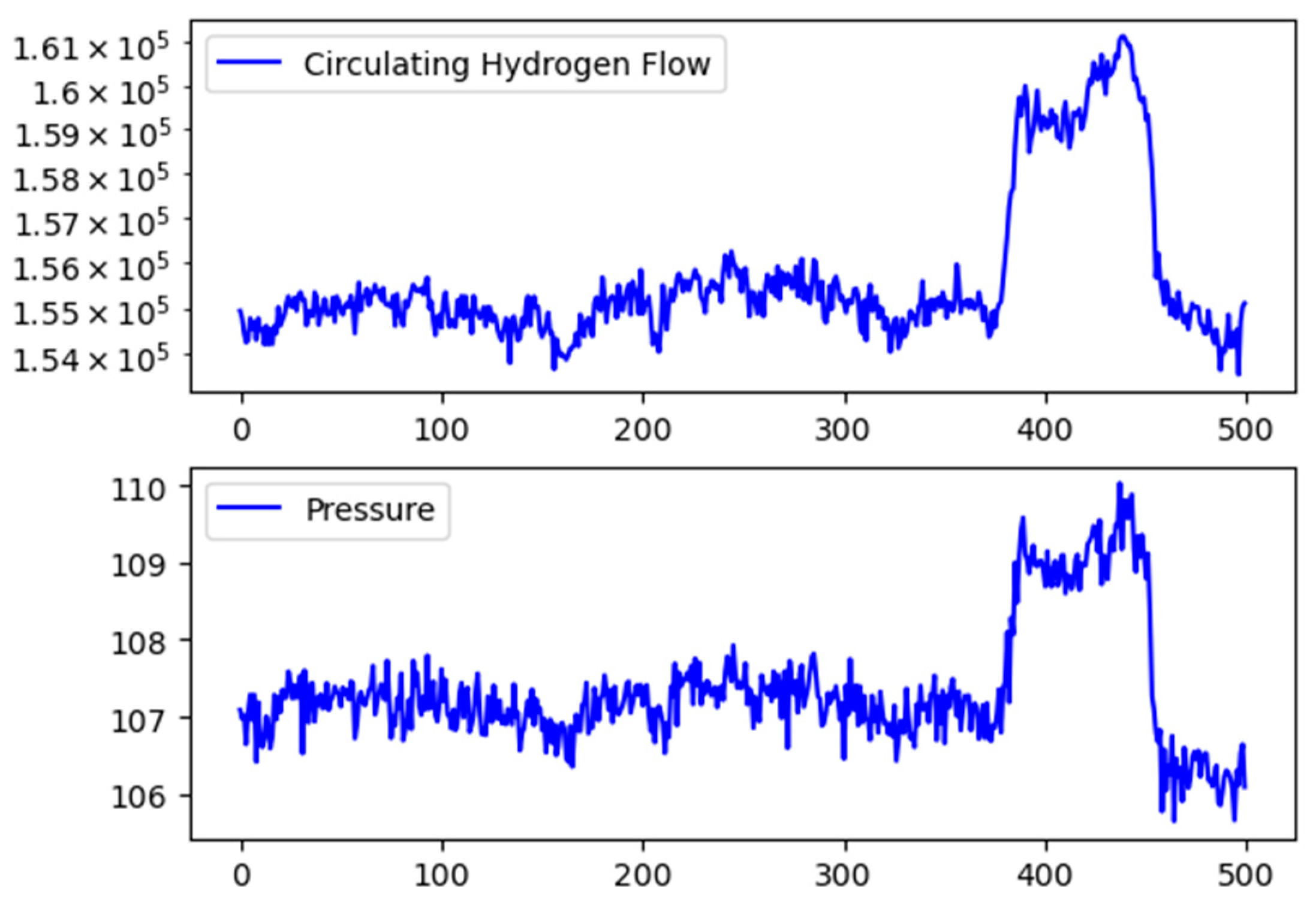 Processes 09 01027 g017