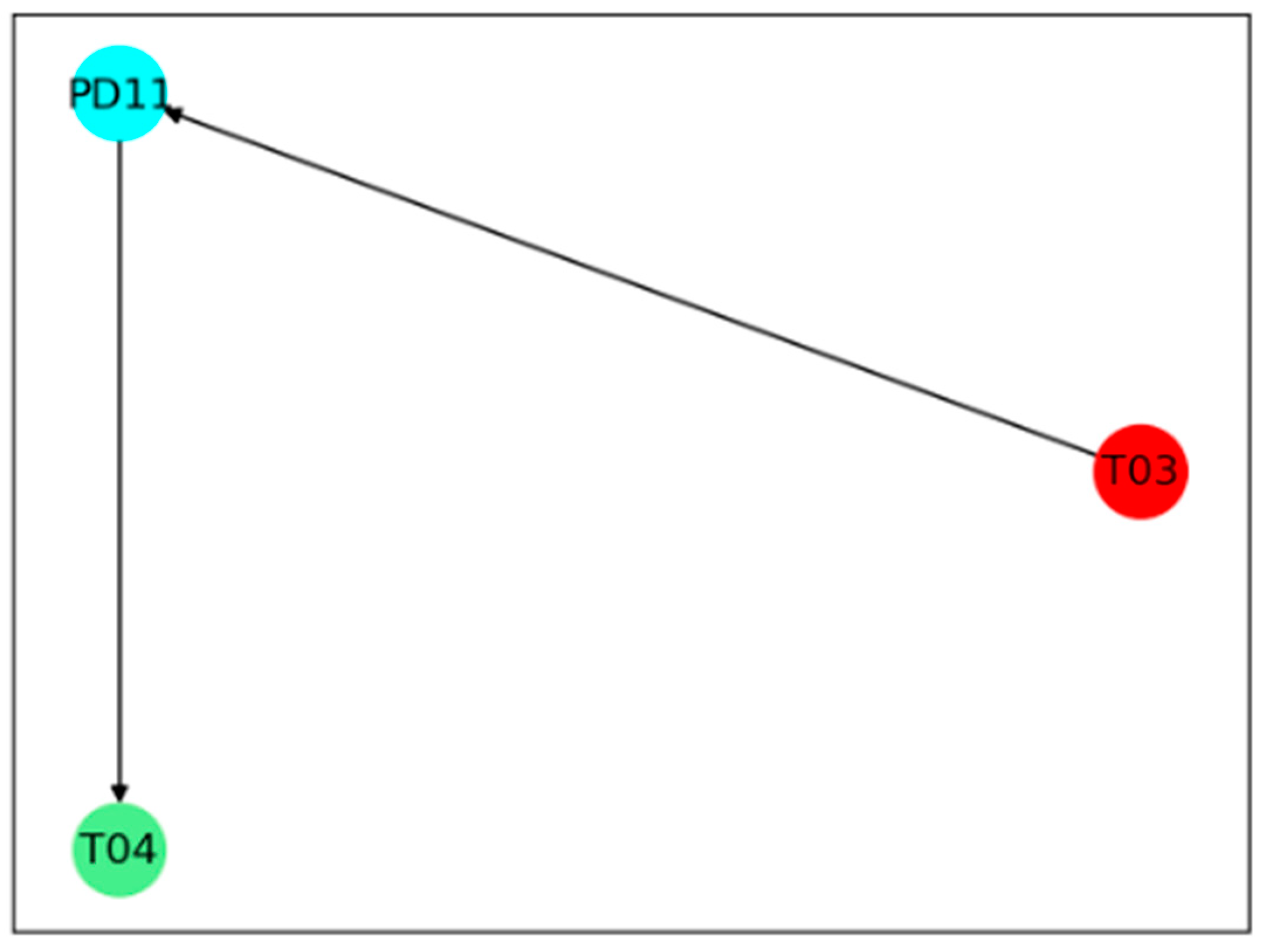 Processes 09 01027 g018