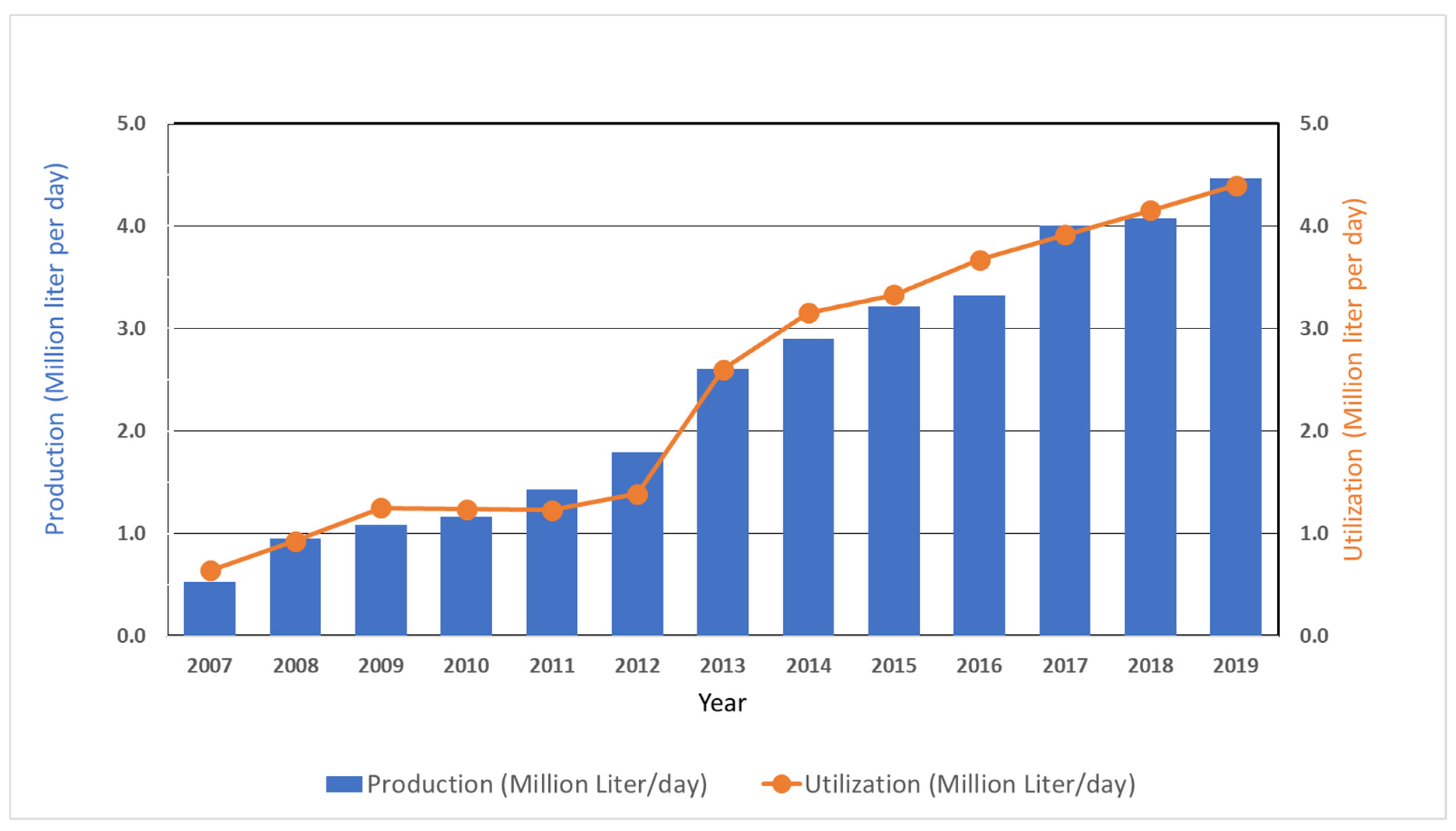 Processes 09 01028 g003 Processes 09 01028 g003