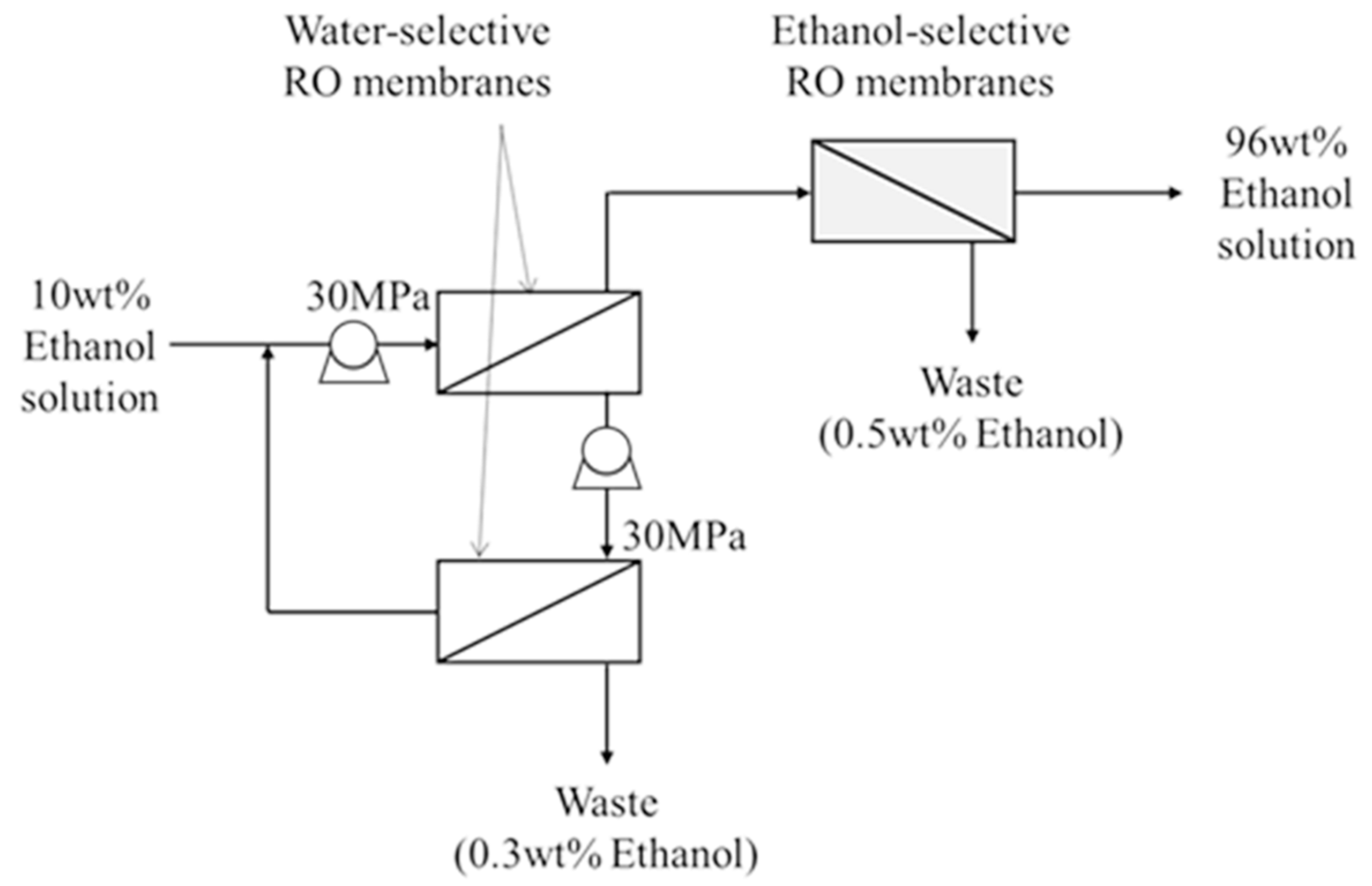 Processes 09 01028 g004 Processes 09 01028 g004