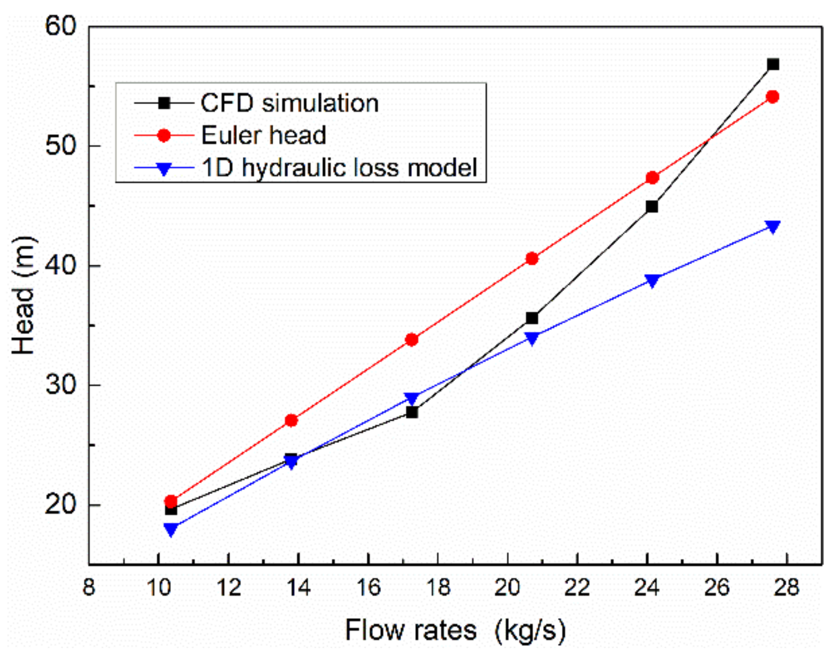 Processes 09 01031 g005 Processes 09 01031 g005