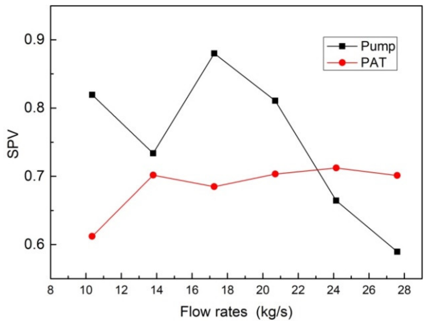 Processes 09 01031 g006 Processes 09 01031 g006