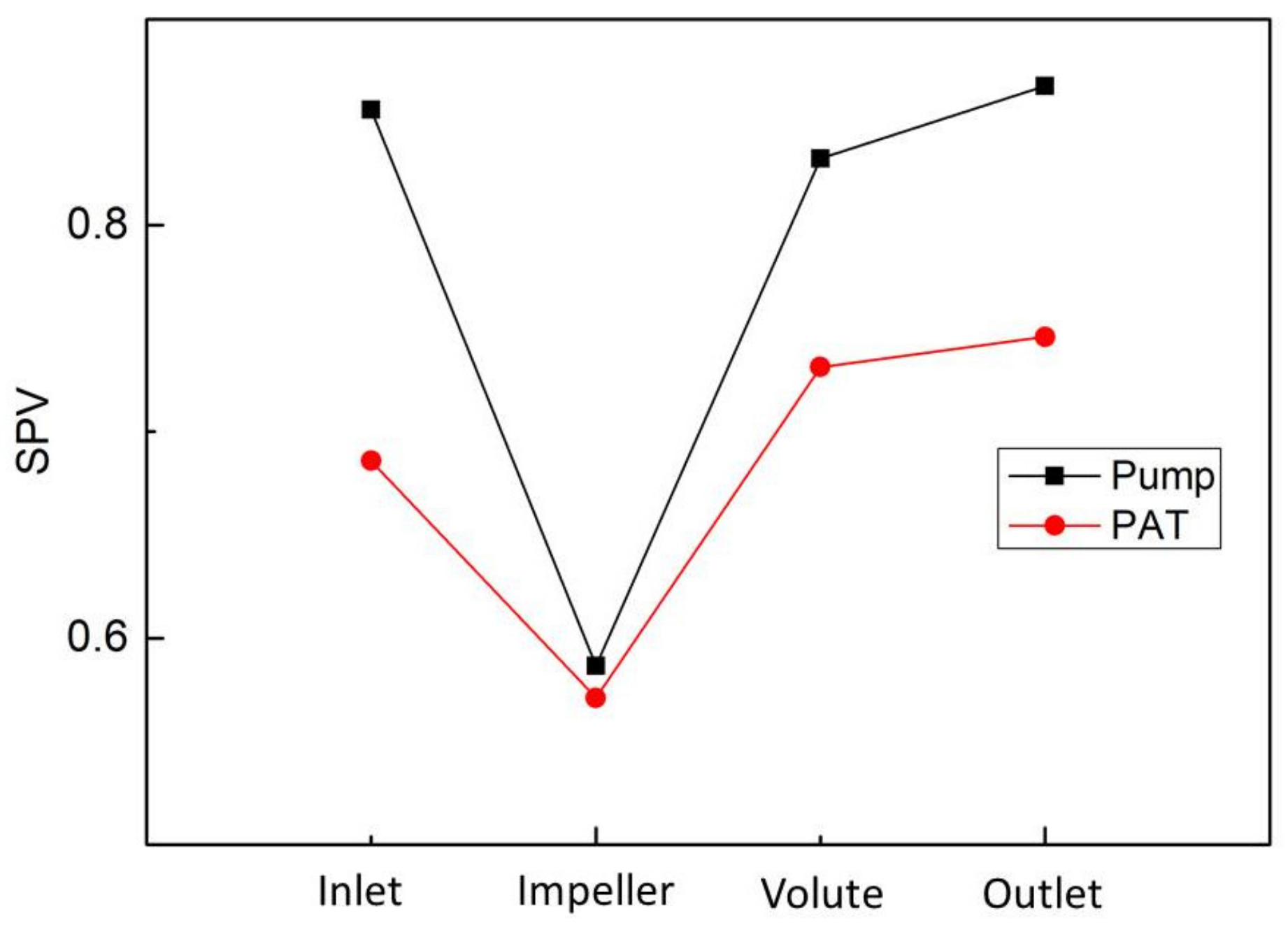 Processes 09 01031 g007 Processes 09 01031 g007