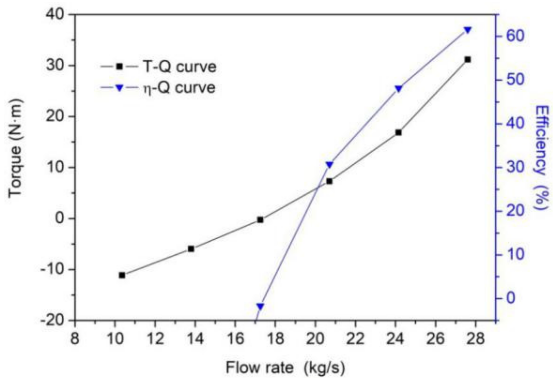 Processes 09 01031 g014 Processes 09 01031 g014