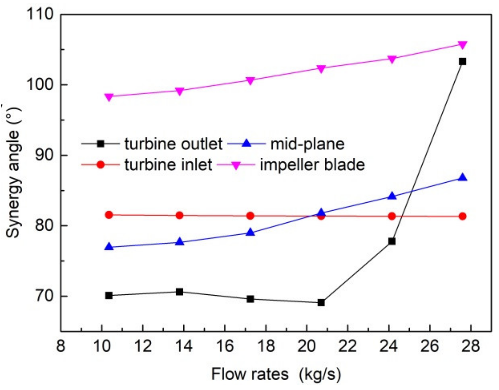 Processes 09 01031 g016 Processes 09 01031 g016