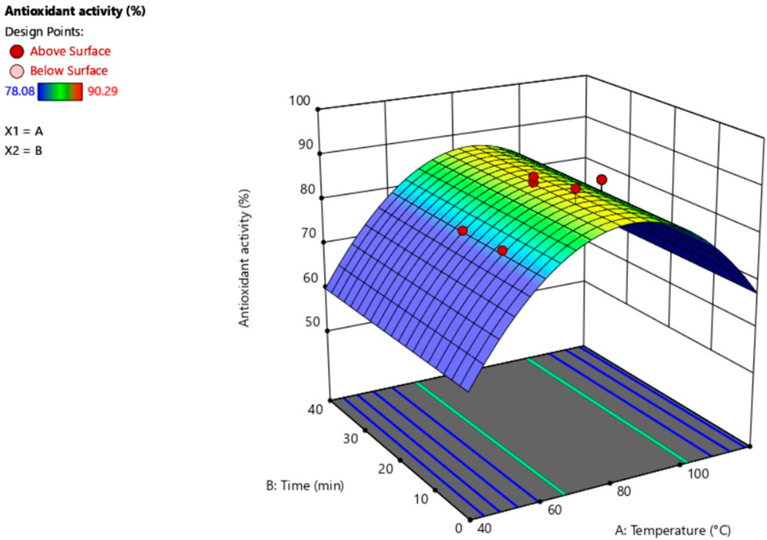 Processes 09 01032 g002