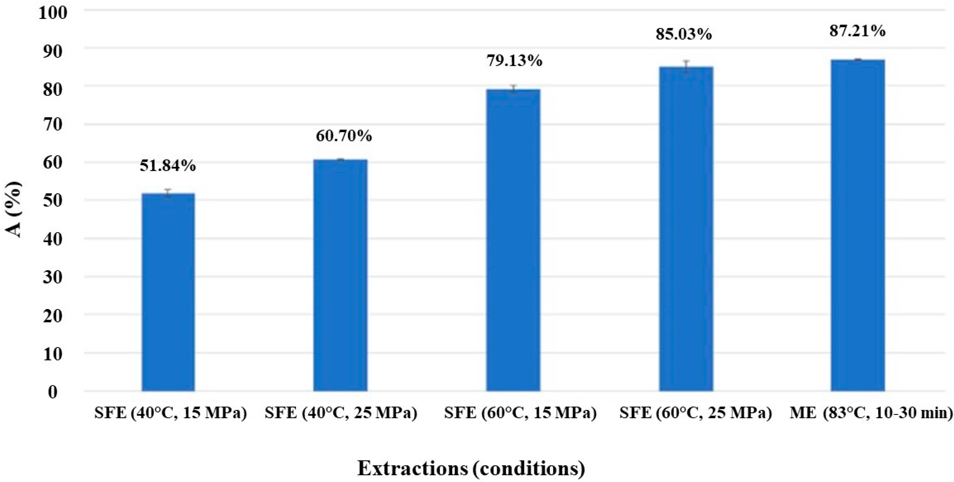 Processes 09 01032 g004