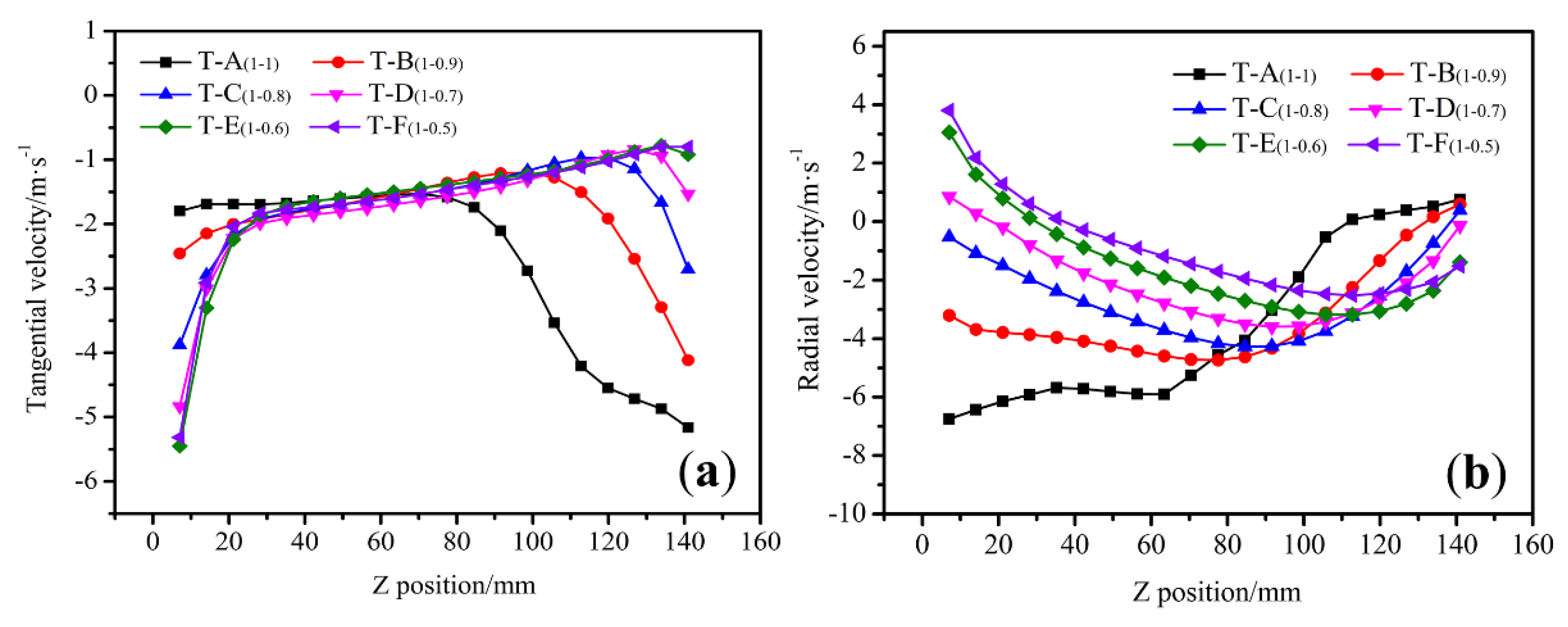 Processes 09 01033 g004