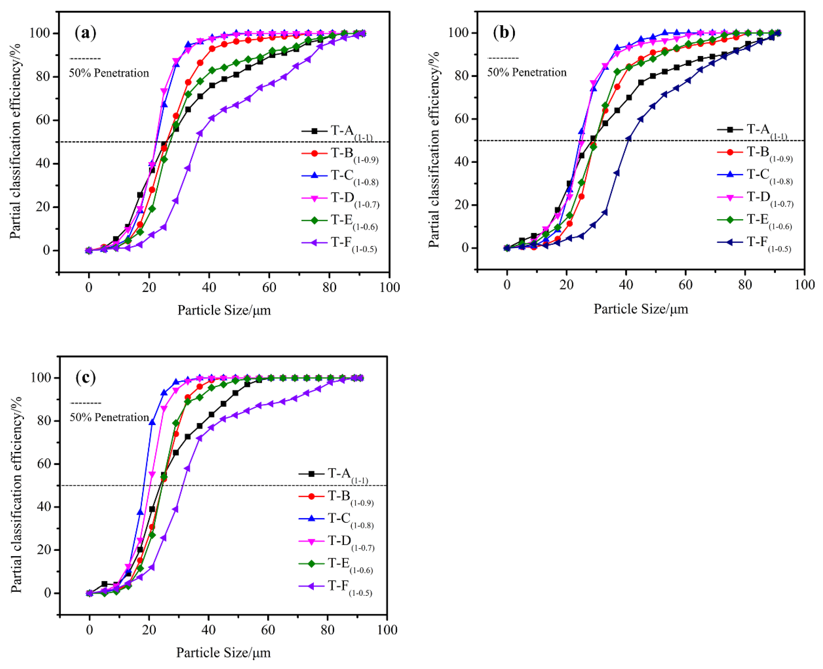 Processes 09 01033 g014