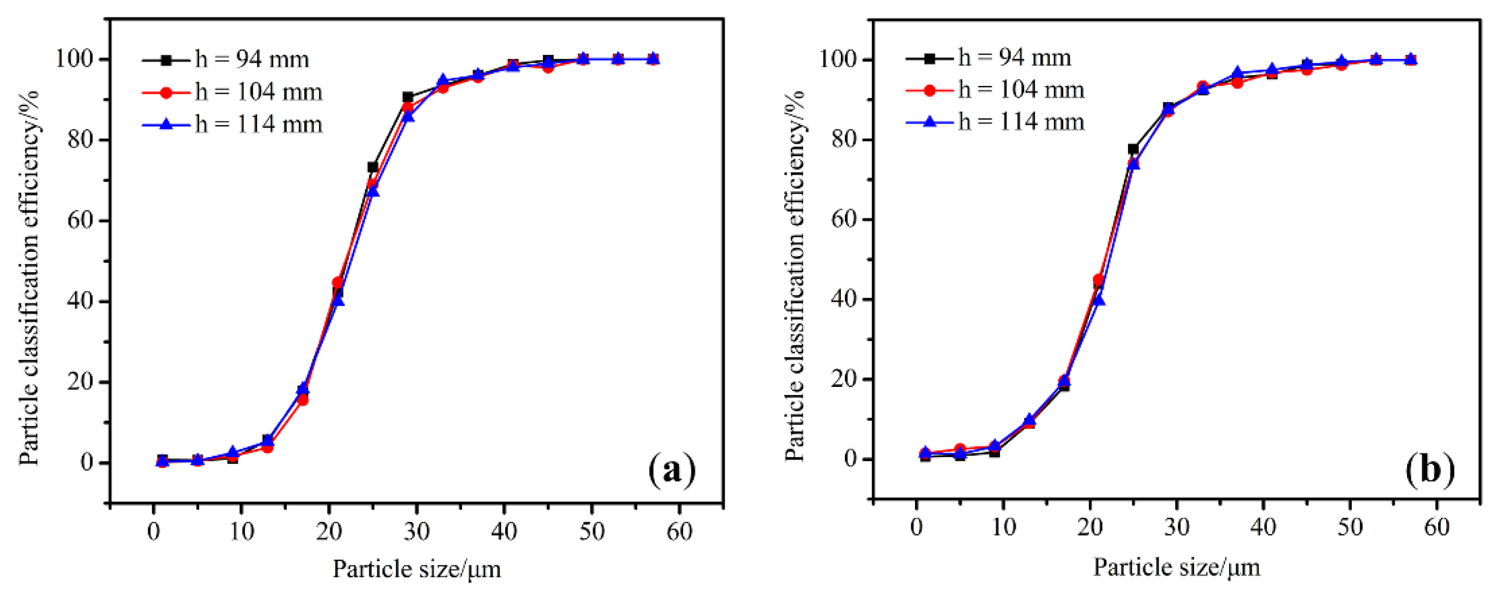 Processes 09 01033 g020