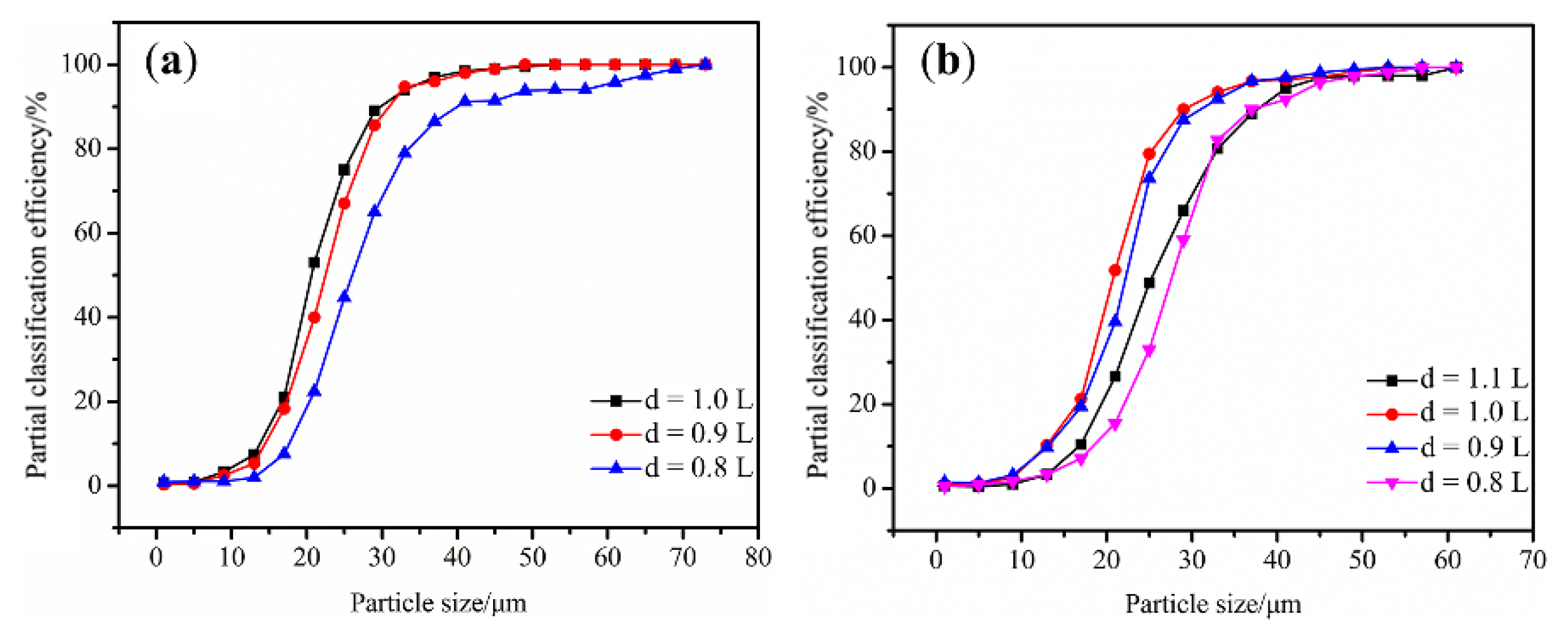 Processes 09 01033 g026