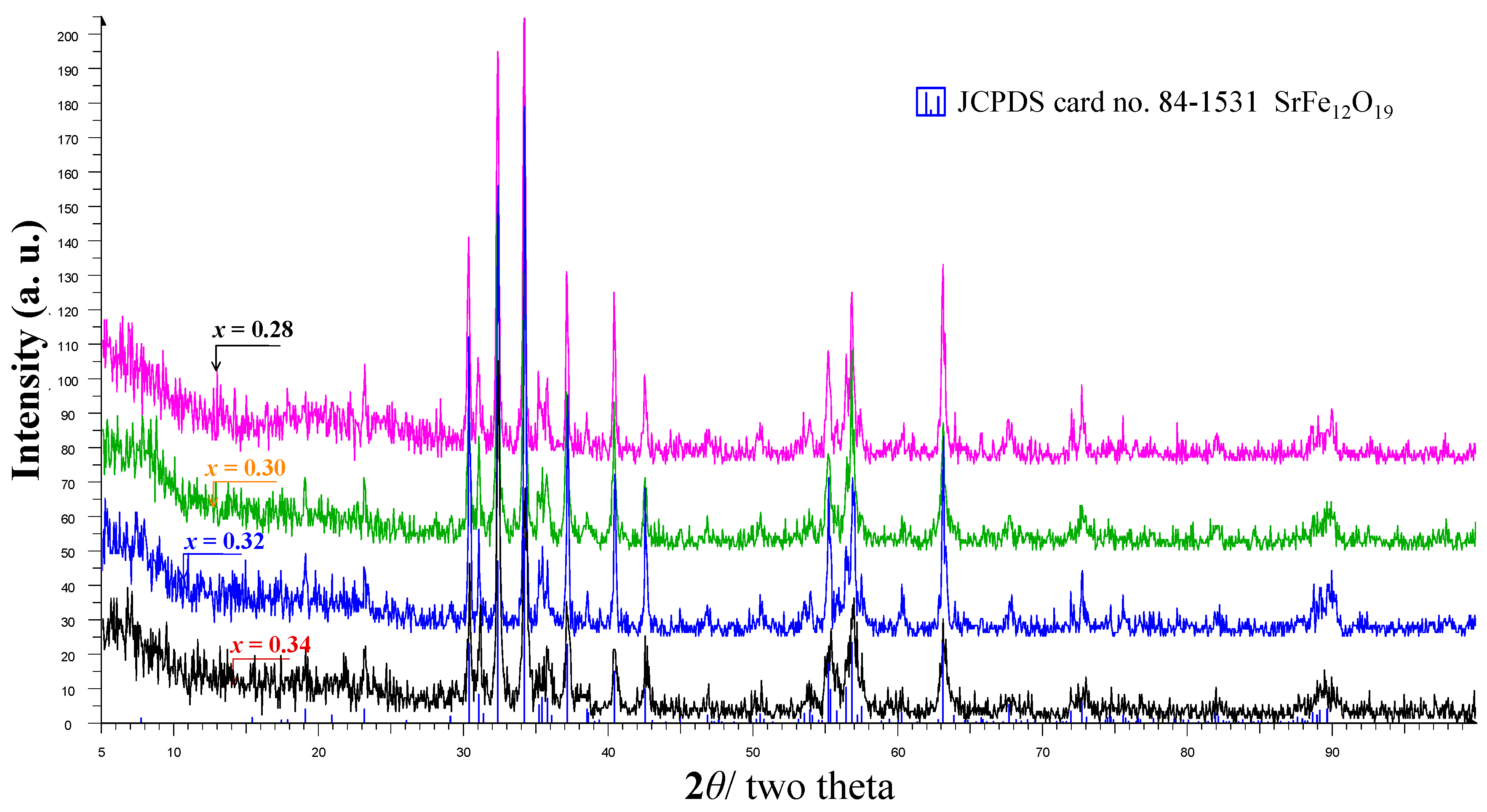 Processes 09 01034 g002